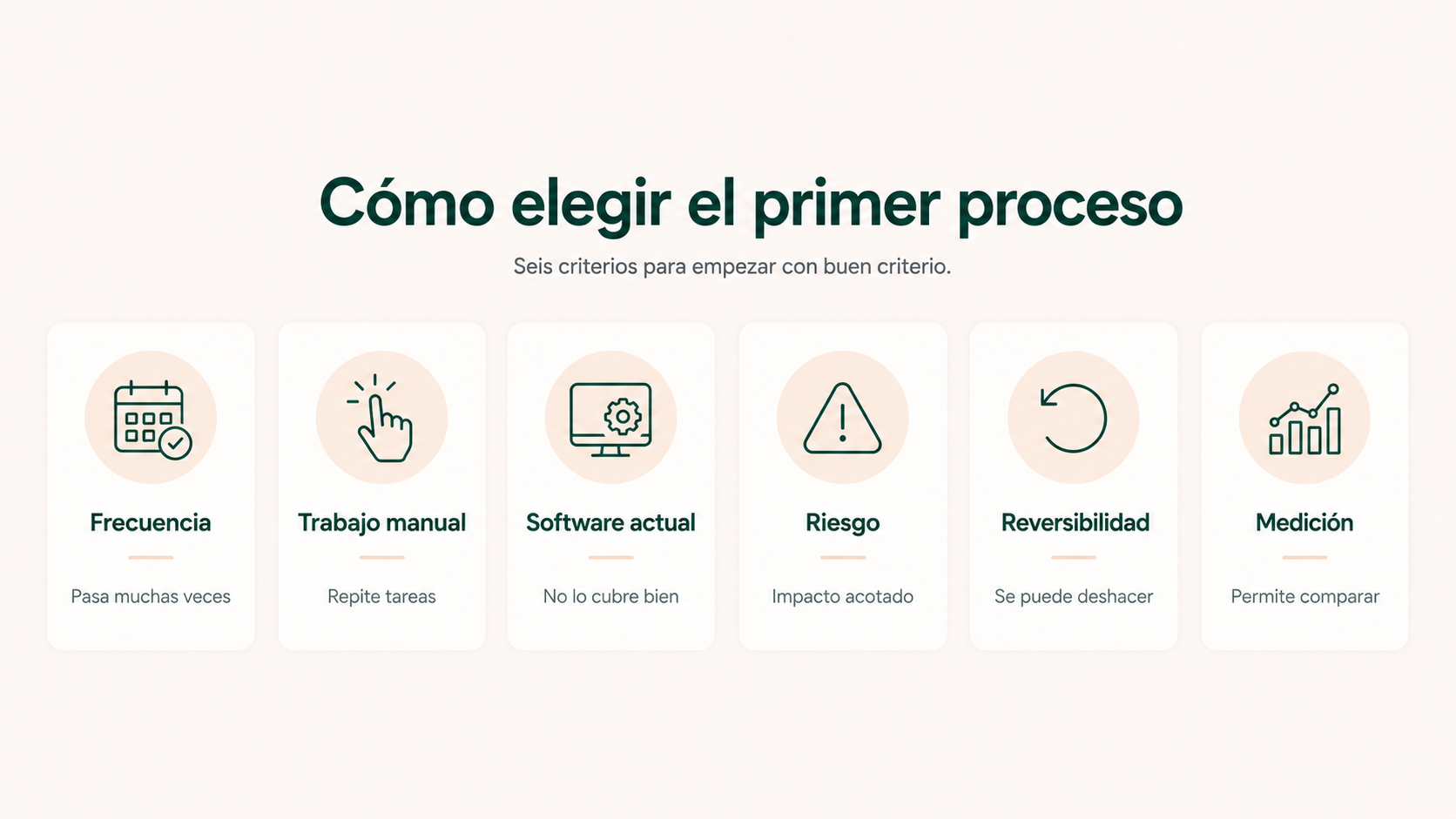 Criterios para elegir el primer proceso que automatizar en un restaurante