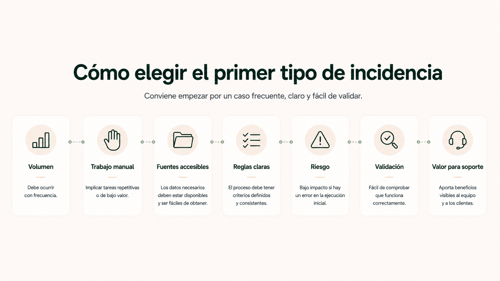 Criterios para elegir el primer tipo de incidencia de pedido que conviene automatizar