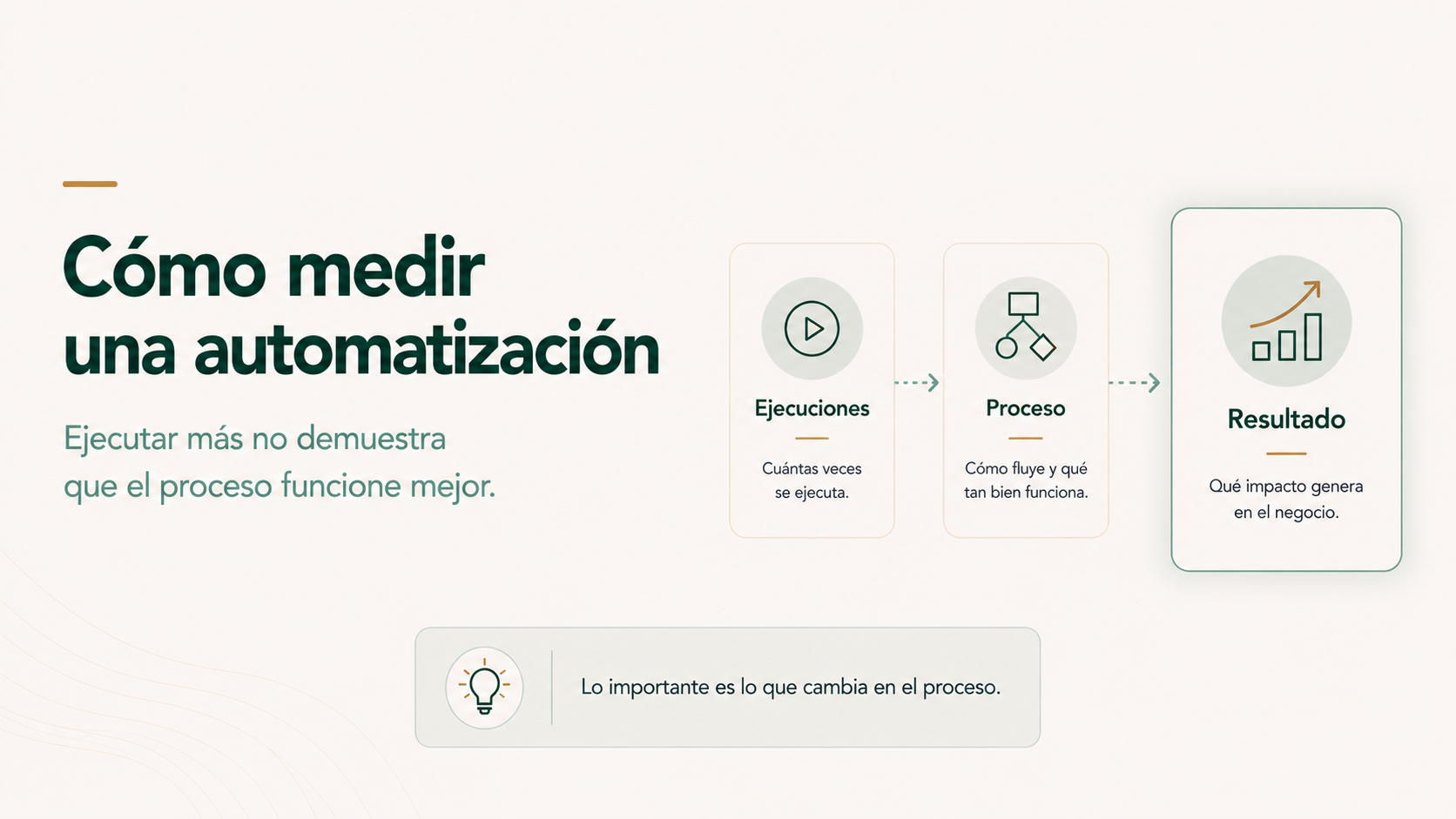 “Cómo medir una automatización”