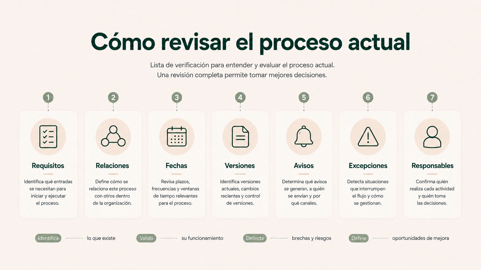 Checklist para revisar el proceso actual de documentación de proveedores