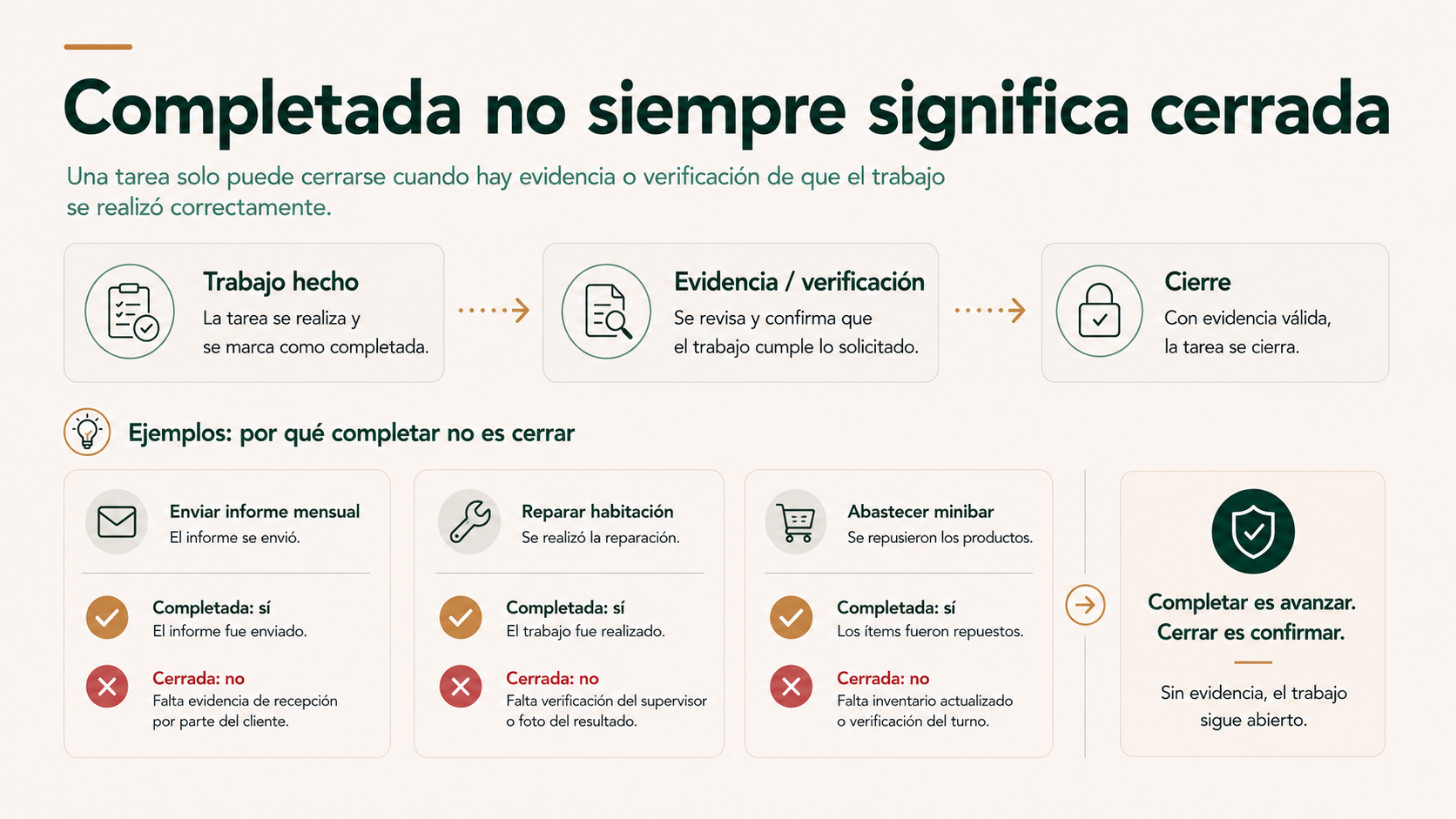 Diferencia entre tarea completada y obligación cerrada con evidencia o verificación