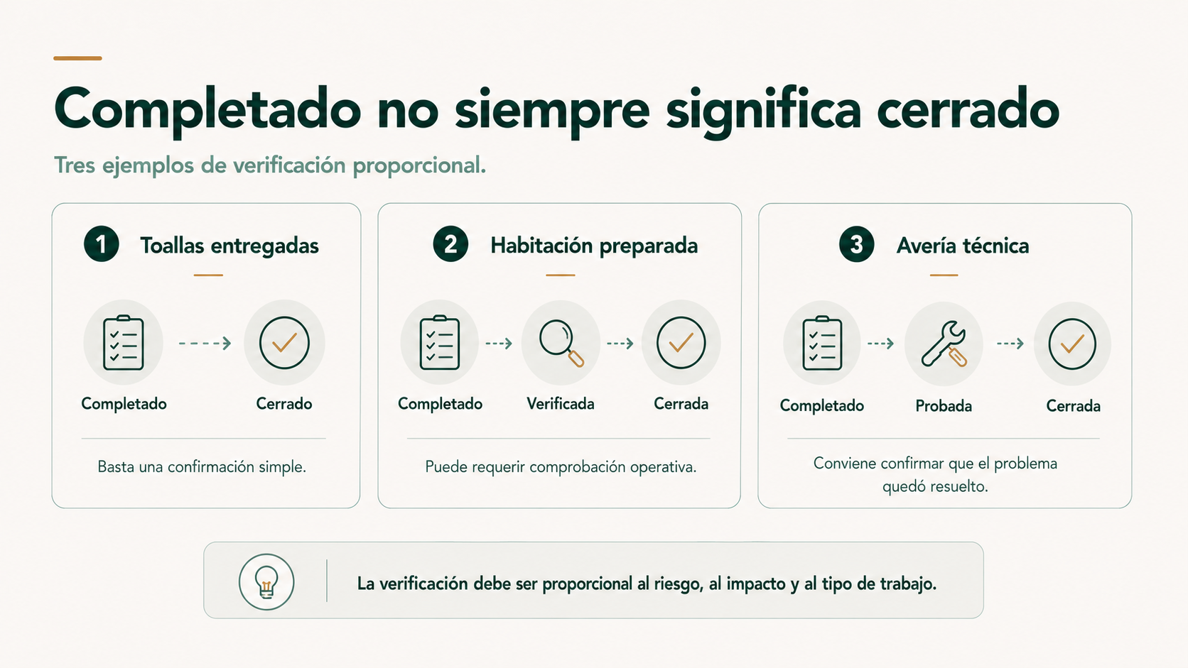Ejemplos de por qué completado no siempre significa cerrado en operaciones hoteleras