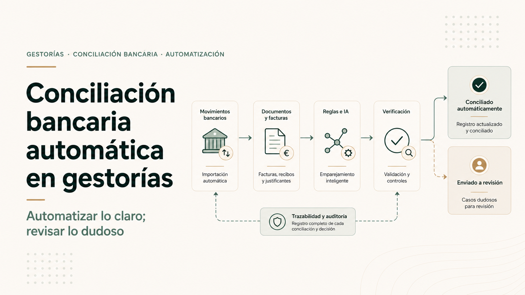 «Conciliación bancaria automática en gestorías»
