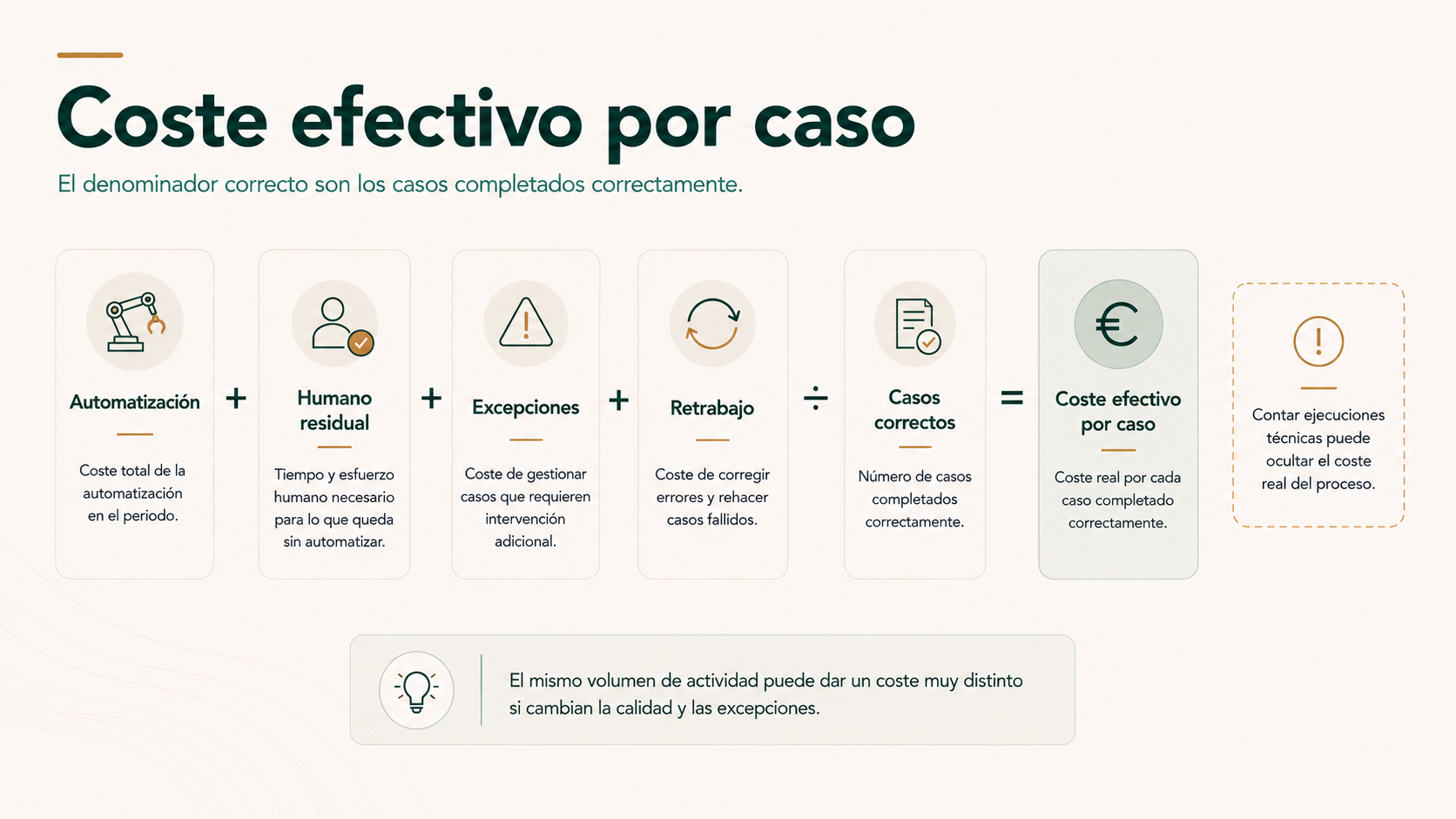 Modelo orientativo de coste efectivo por caso completado correctamente