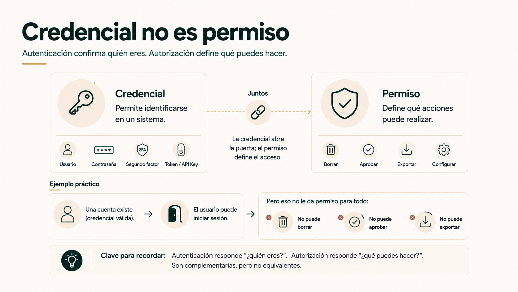 Credencial no es permiso