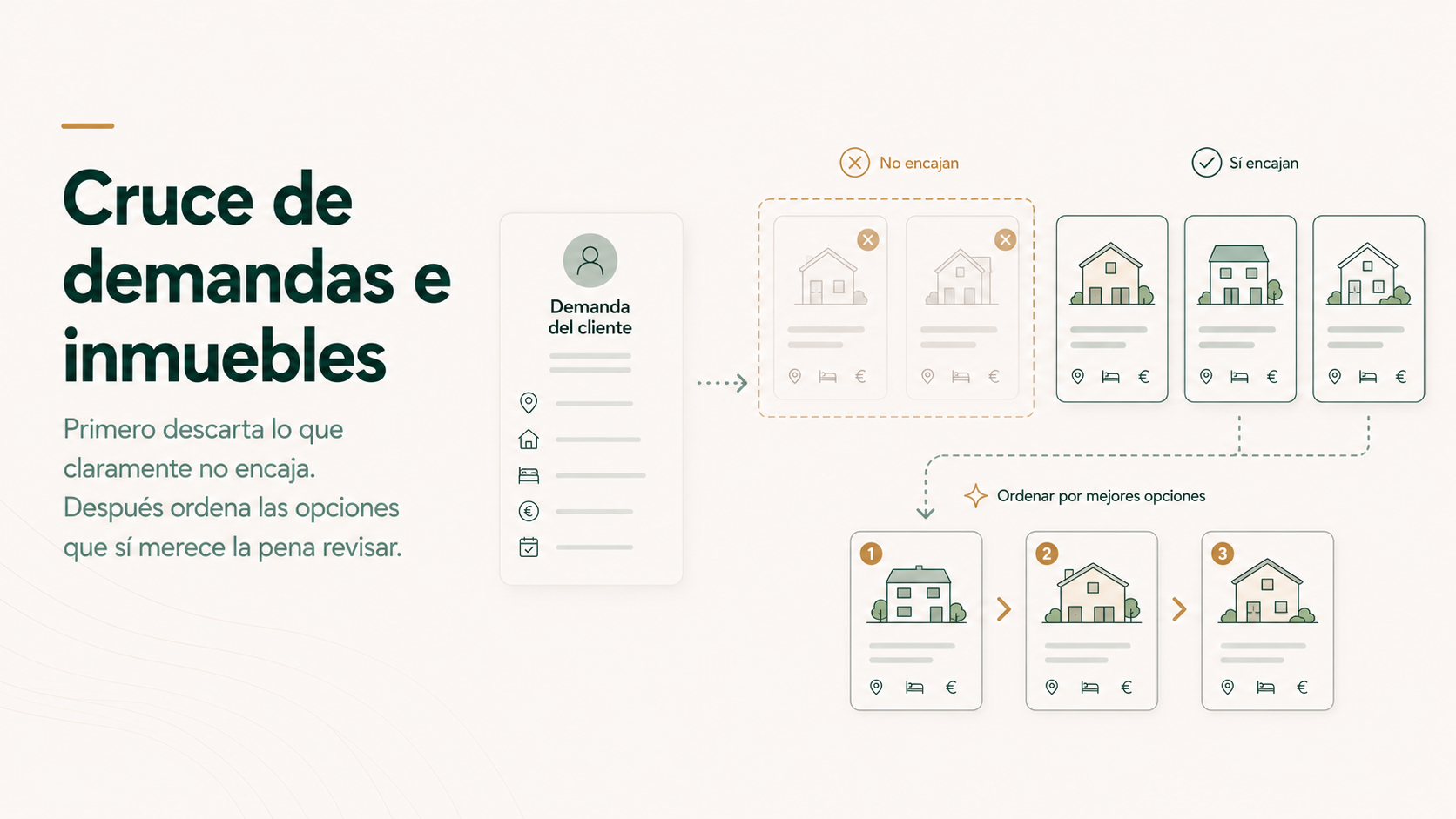 Cruce de demandas e inmuebles