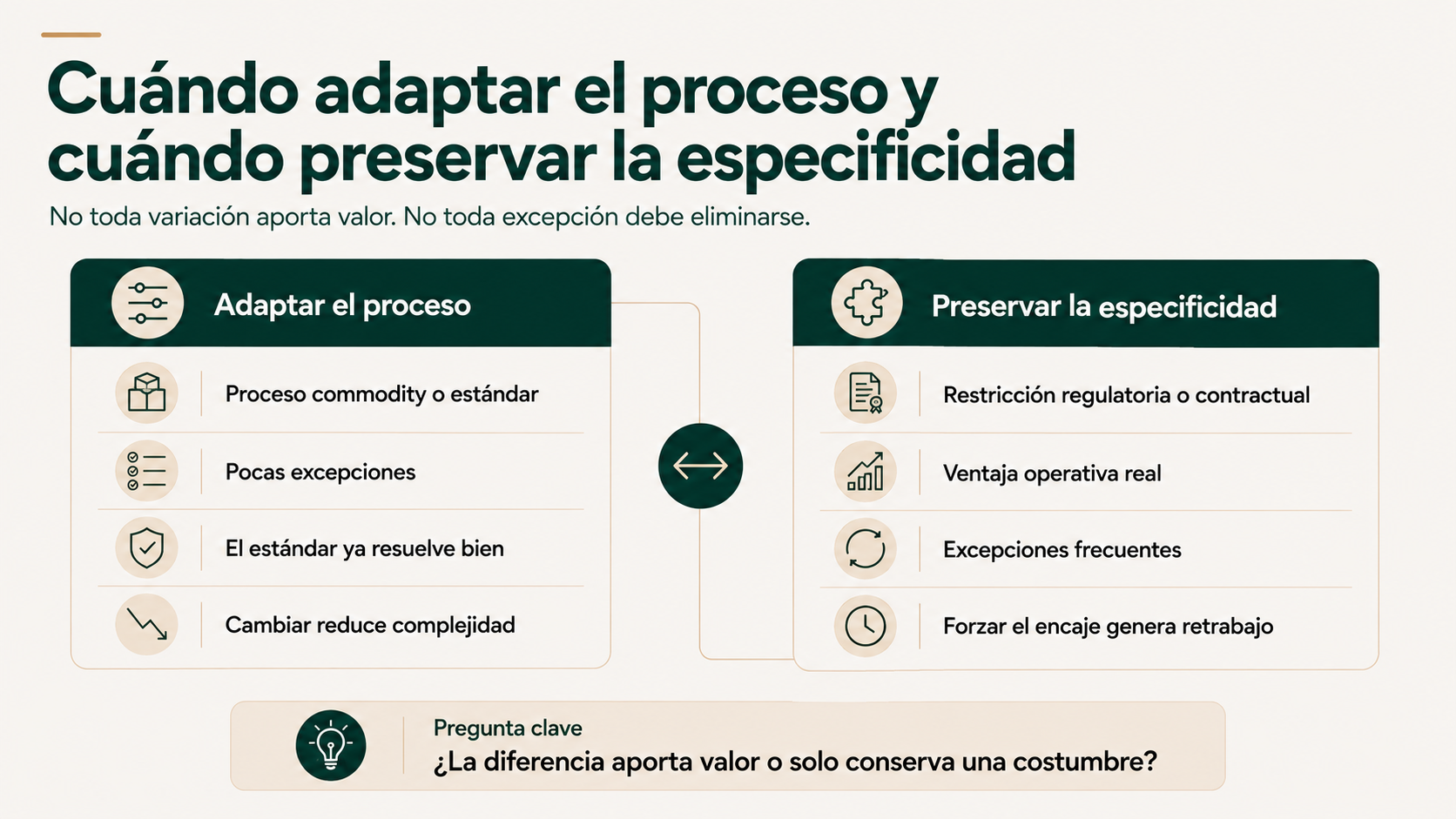 Comparativa para decidir cuándo adaptar el proceso al software y cuándo preservar una especificidad del negocio