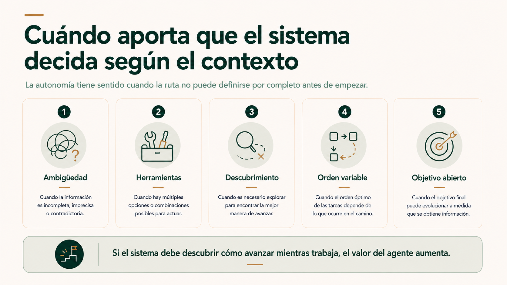 Situaciones donde aporta valor que el sistema decida cómo avanzar según el contexto