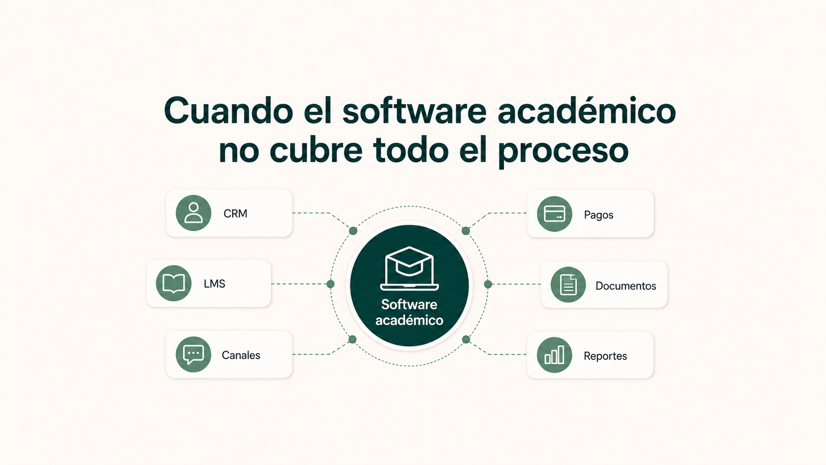 Cuando el software académico no cubre todo el proceso