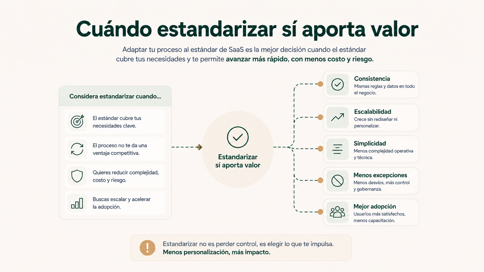Cuándo estandarizar un proceso sí aporta valor al adoptar un software SaaS