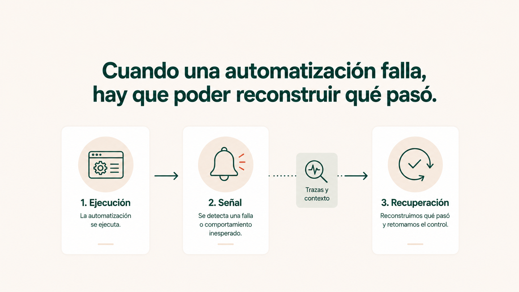 Cuando una automatización falla, hay que poder reconstruir qué pasó