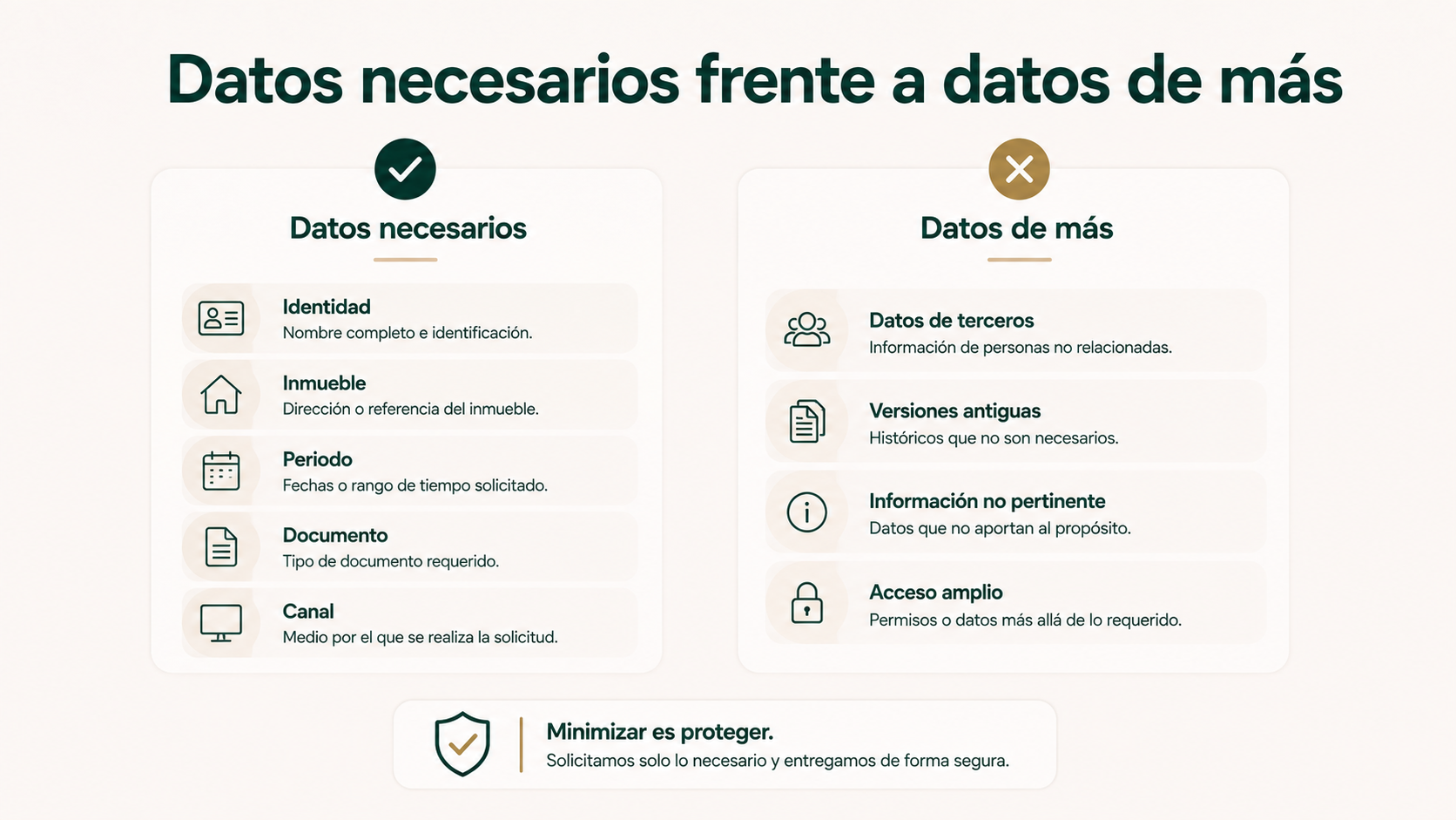 Diferencia entre información necesaria para una solicitud documental y datos personales que deben excluirse.