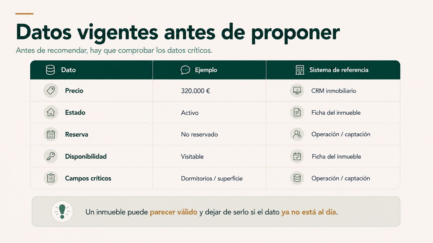 Comprobación de precio estado reserva disponibilidad y campos críticos antes de proponer un inmueble