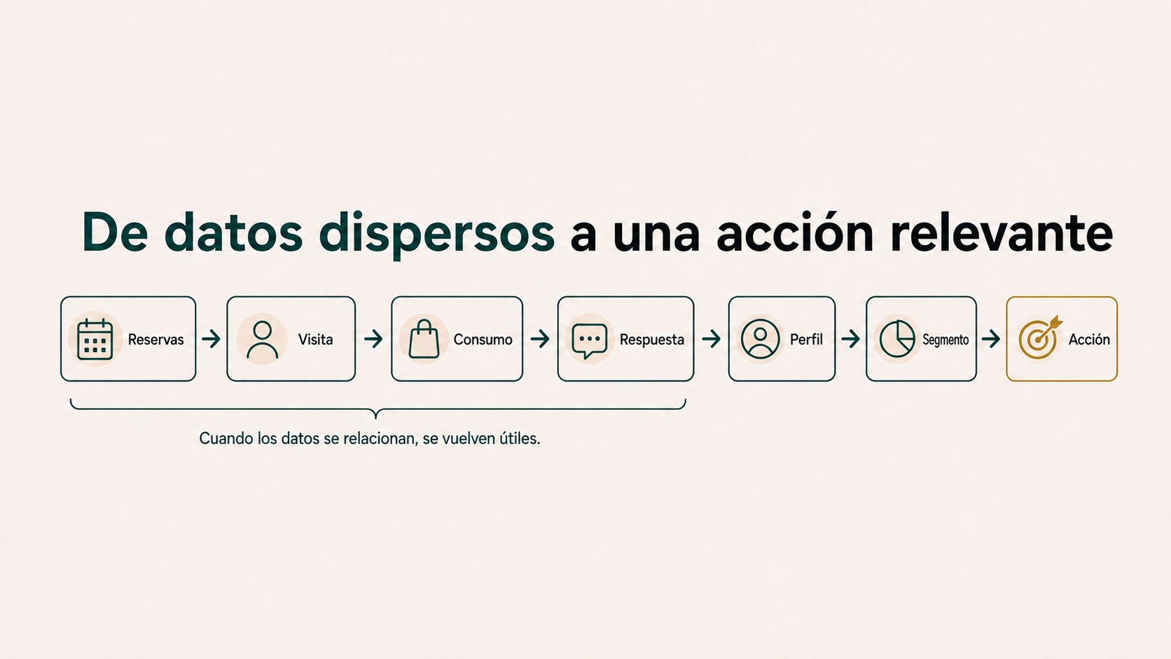 De datos dispersos a una acción relevante