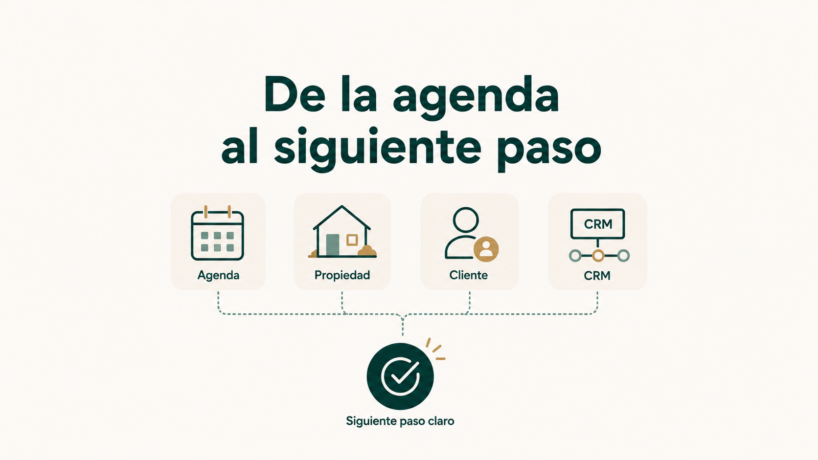 “De la agenda al siguiente paso”. Concepto central: una visita conecta calendario, inmueble, cliente y CRM.