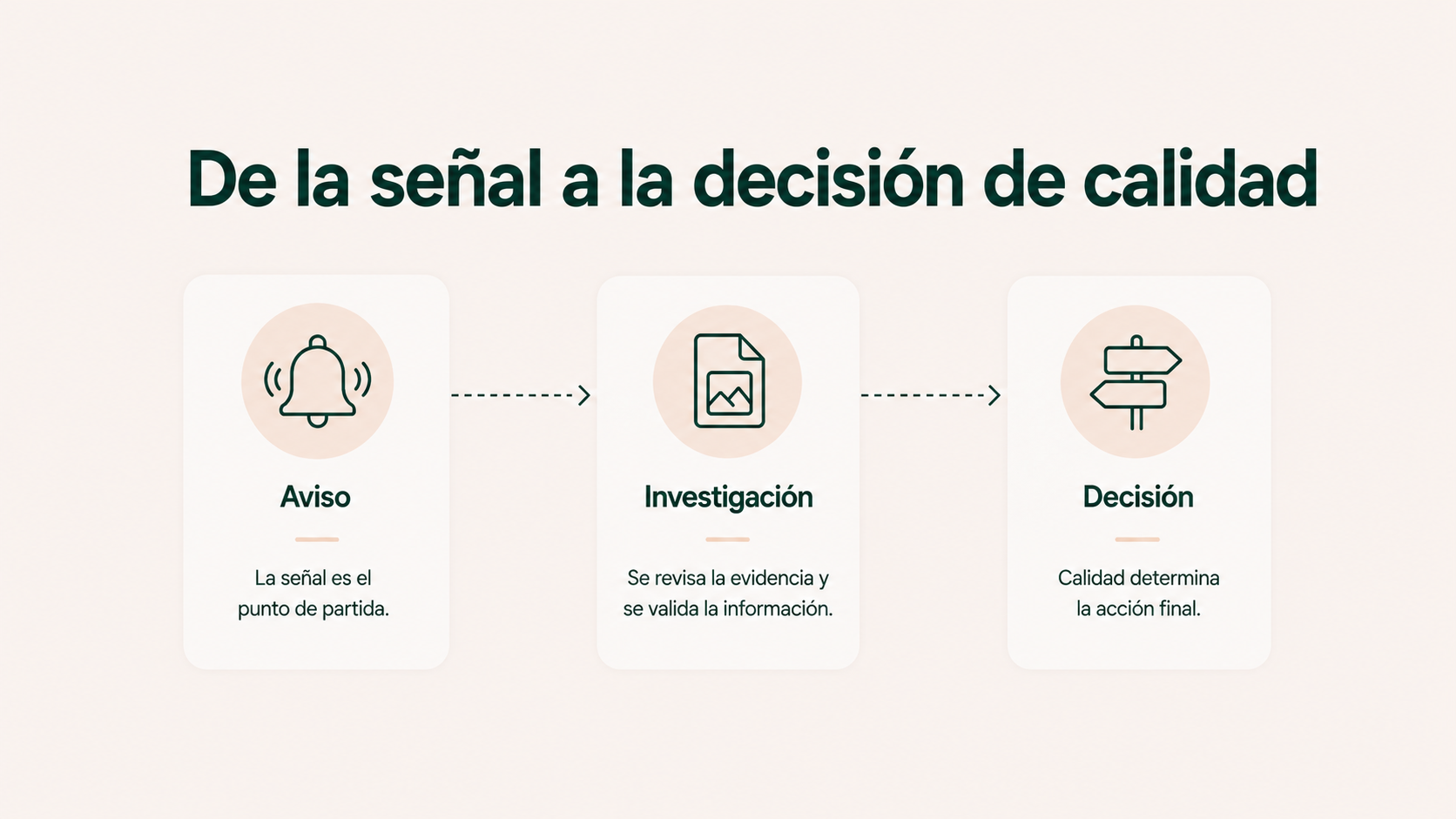 De la señal a la decisión de calidad en una incidencia alimentaria