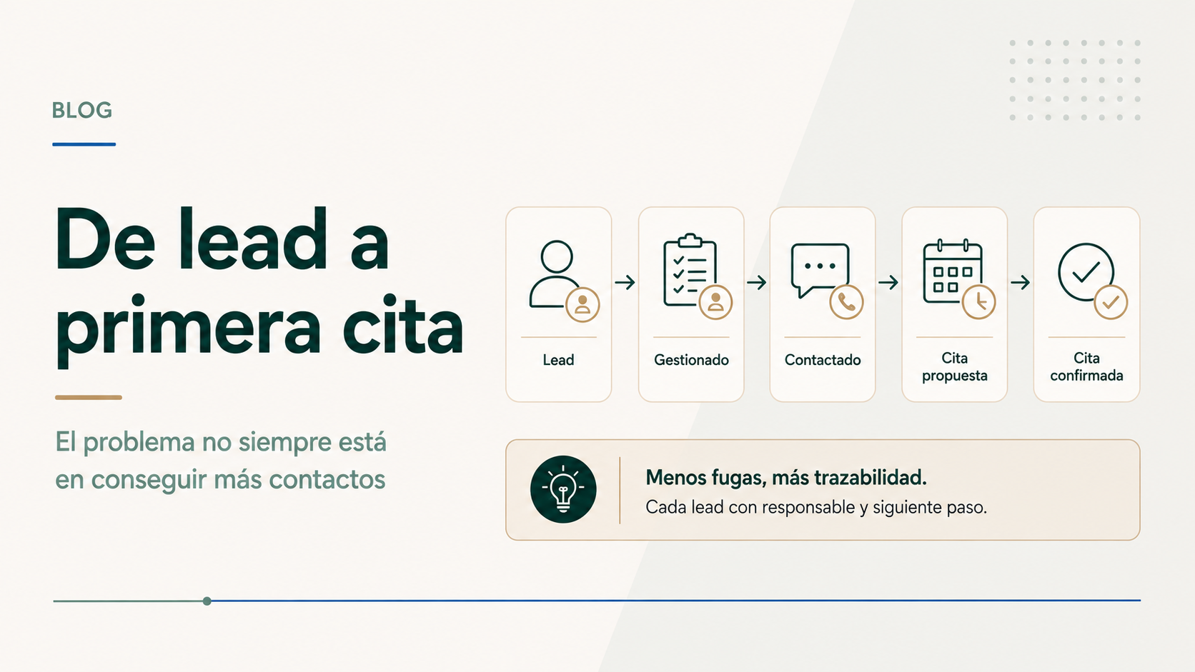 «De lead a primera cita» «El problema no siempre está en conseguir más contactos».