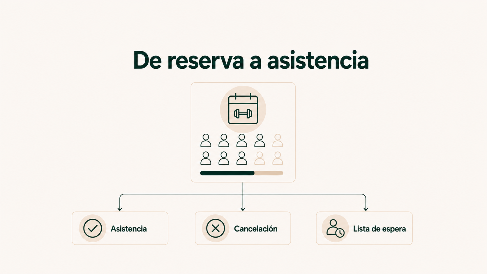 De reserva a asistencia