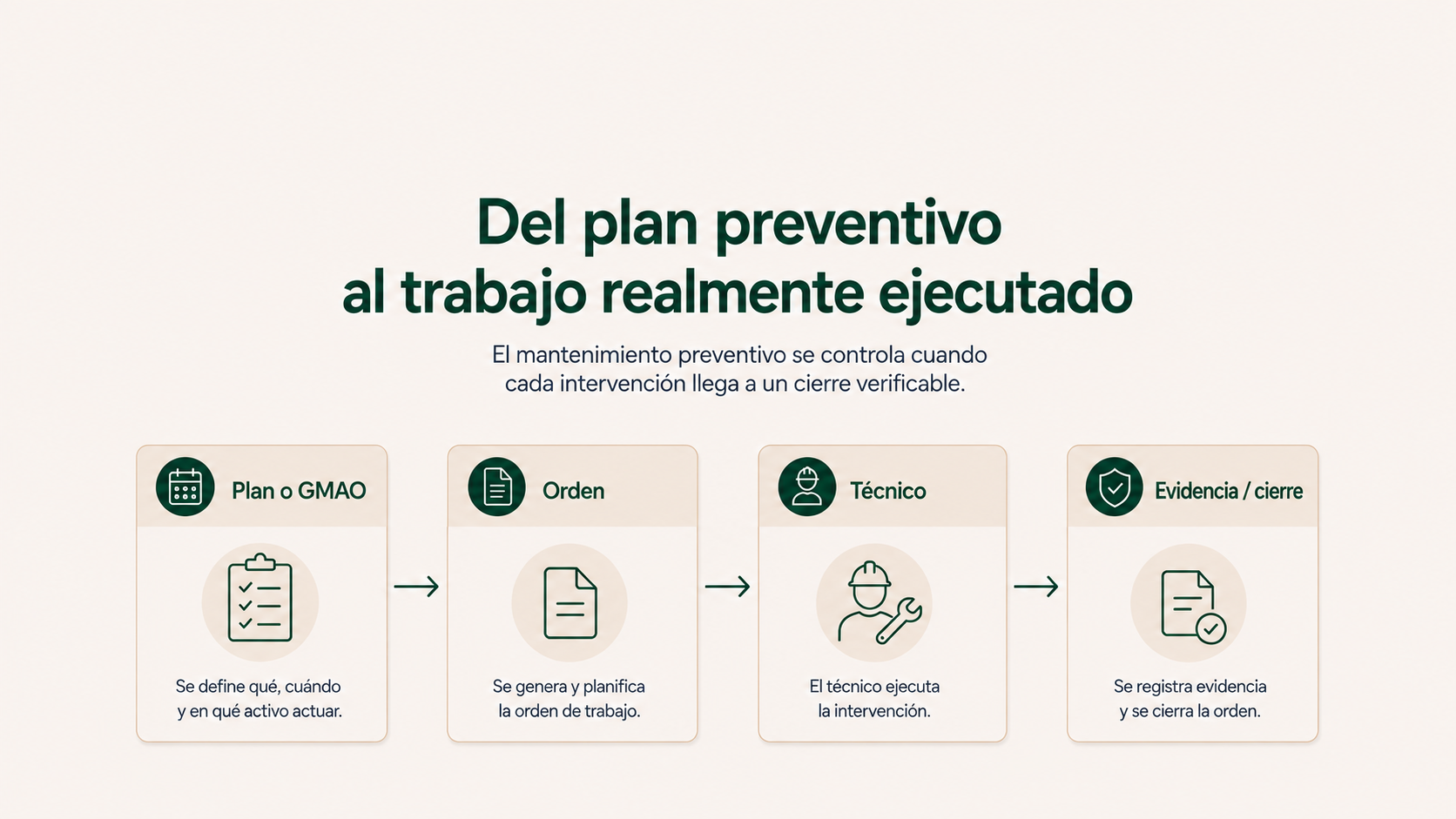 “Del plan preventivo al trabajo realmente ejecutado”