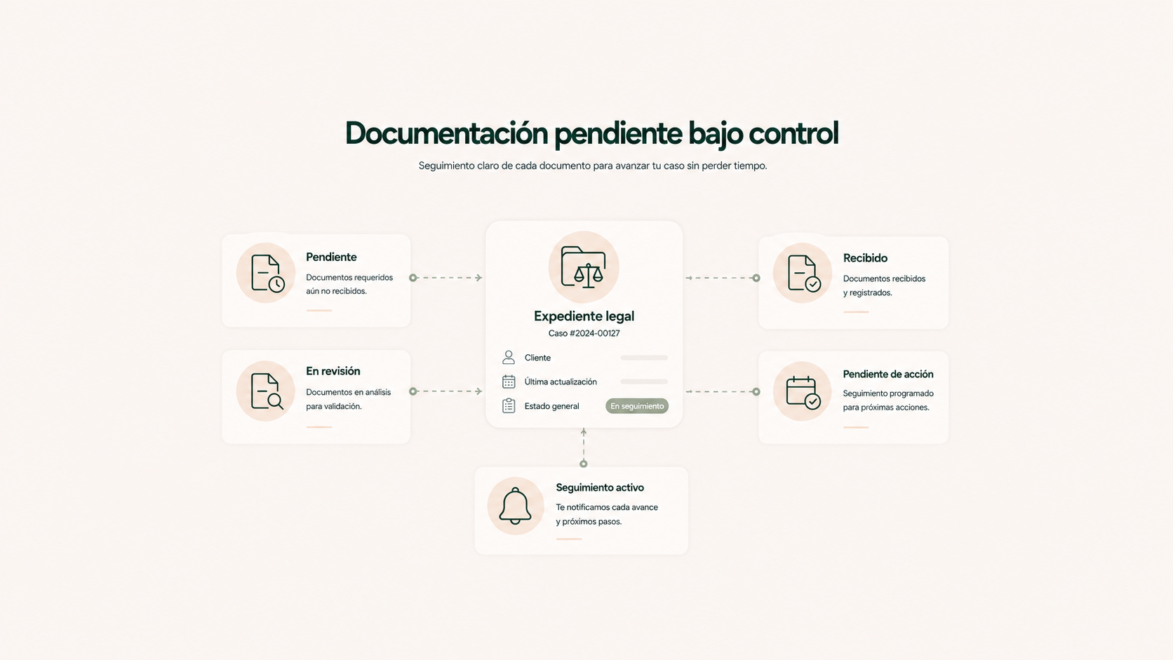 Documentación pendiente bajo control