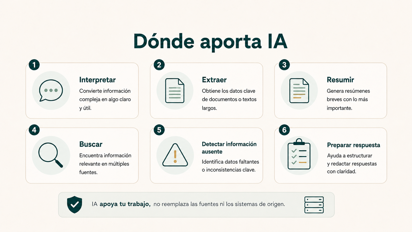 Dónde aporta valor la inteligencia artificial en academias: interpretar, extraer, resumir, buscar, detectar información pendiente y preparar respuestas