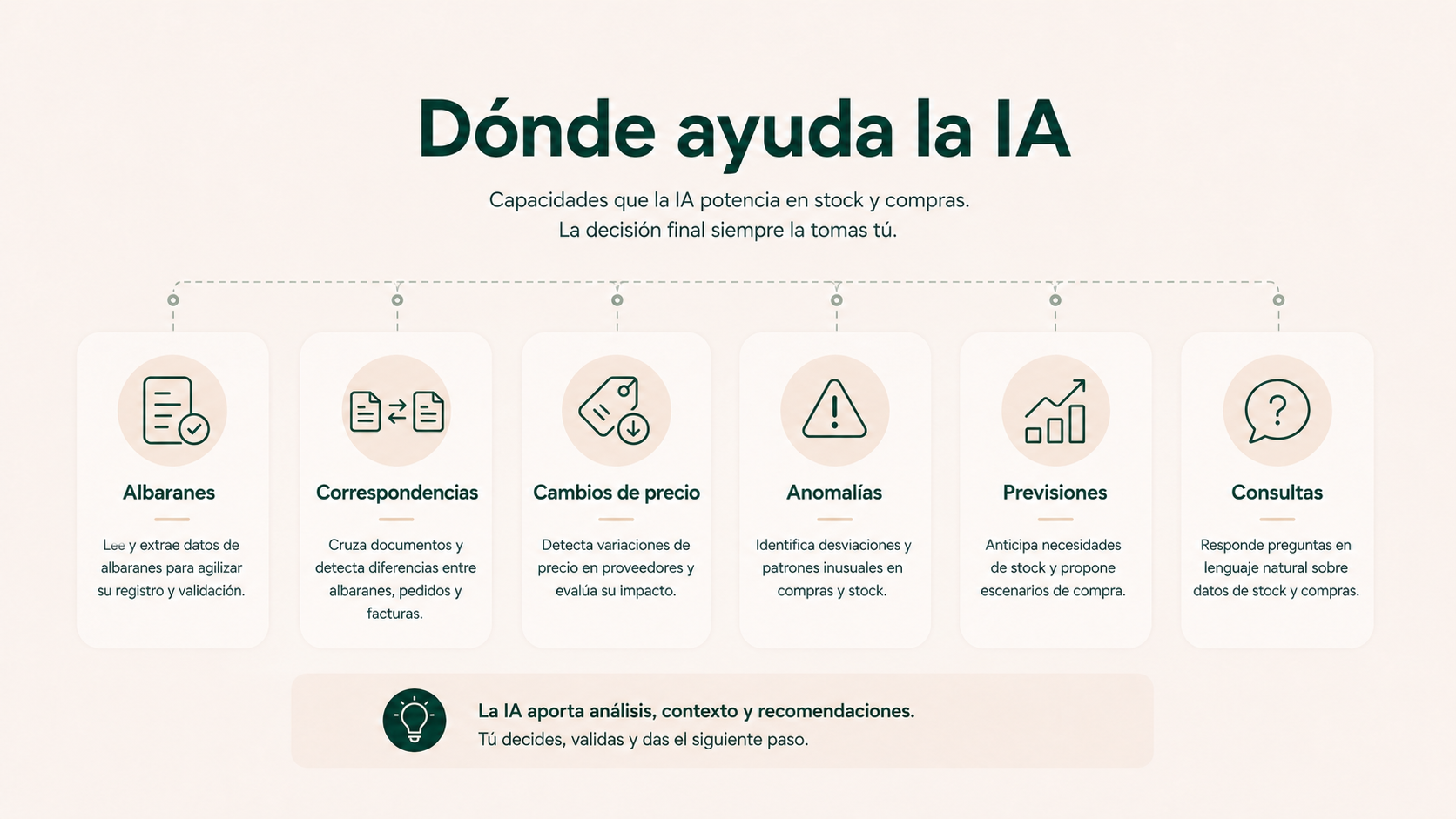 Tareas en las que puede ayudar la IA en stock y compras: albaranes, correspondencias, precios, anomalías, previsiones y consultas