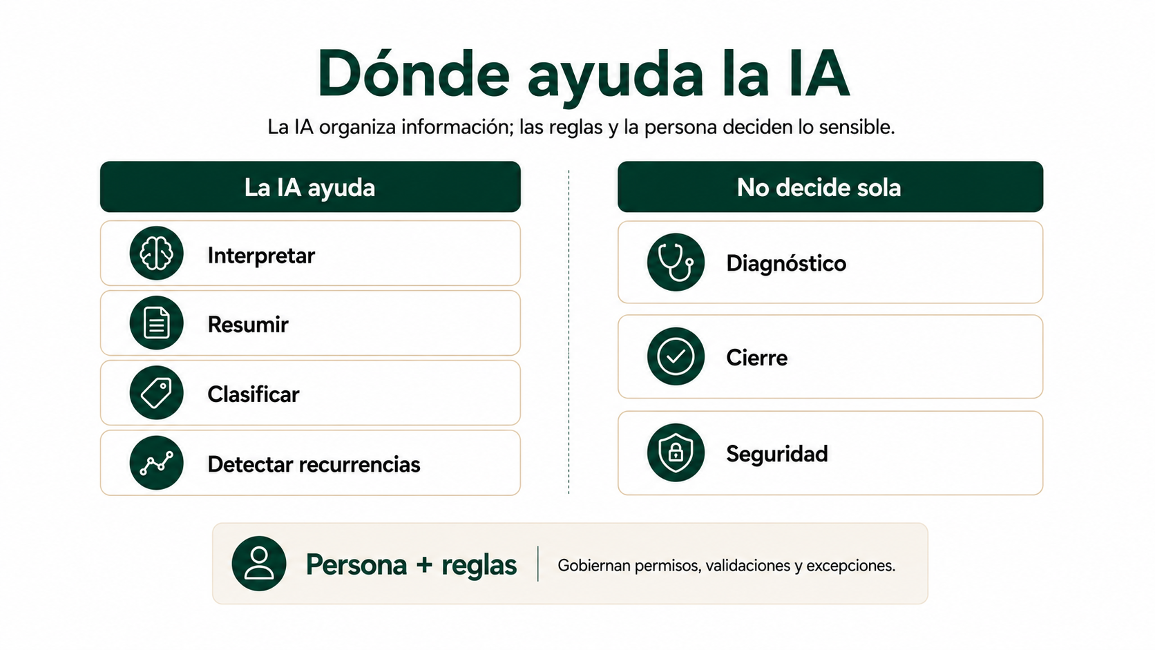 Usos de la inteligencia artificial en mantenimiento hotelero y decisiones que deben quedar bajo reglas y supervisión humana