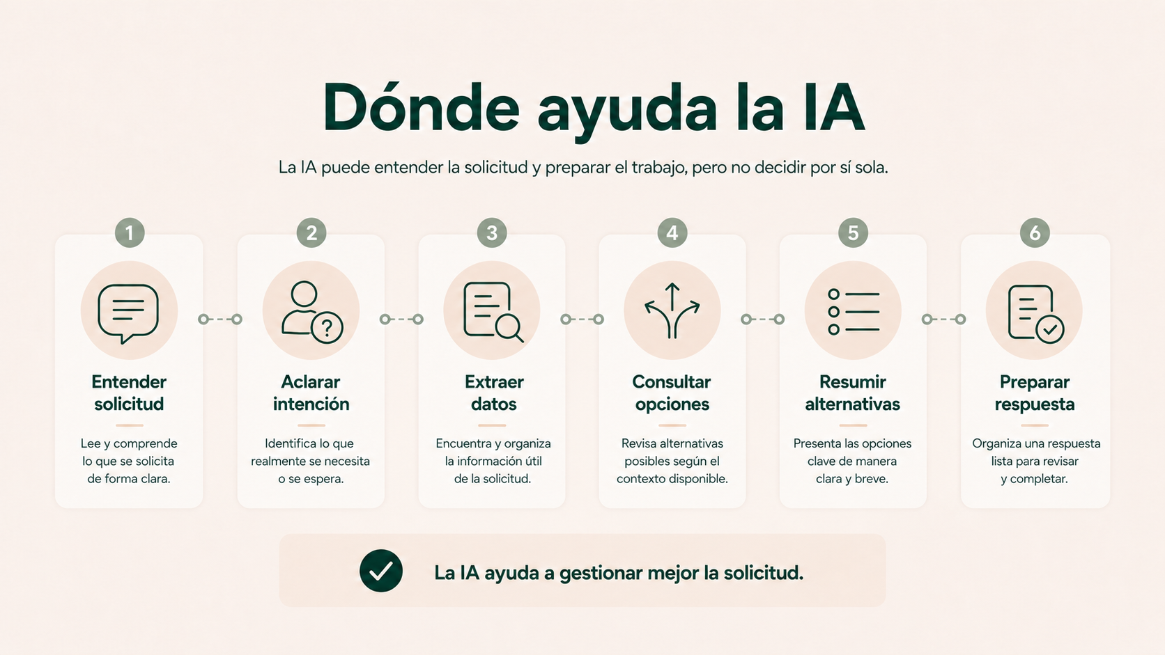 Tareas en las que puede ayudar la inteligencia artificial al gestionar cambios de grupo y recuperaciones