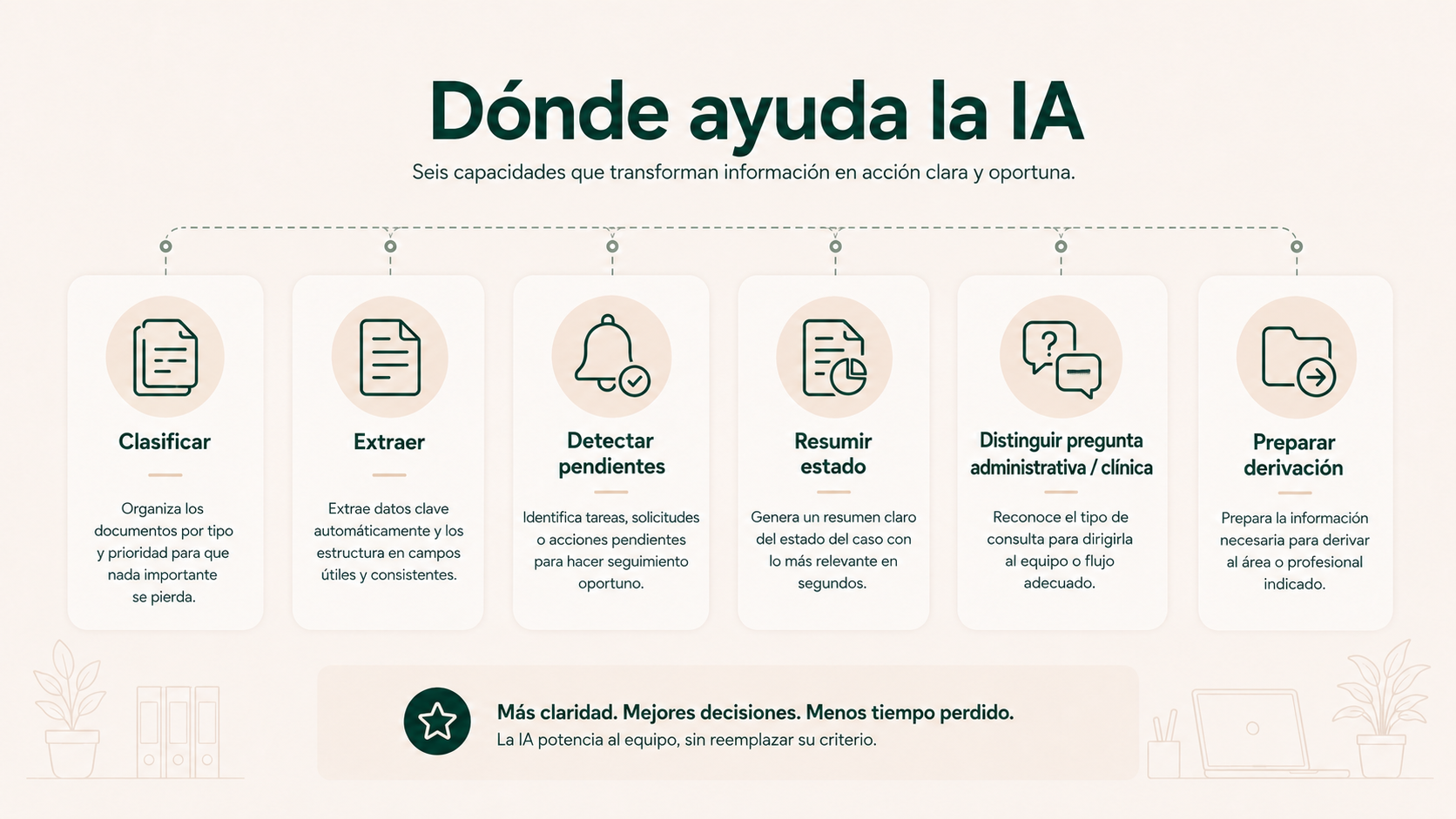 Tareas en las que puede ayudar la IA con consentimientos y documentación previa en una clínica
