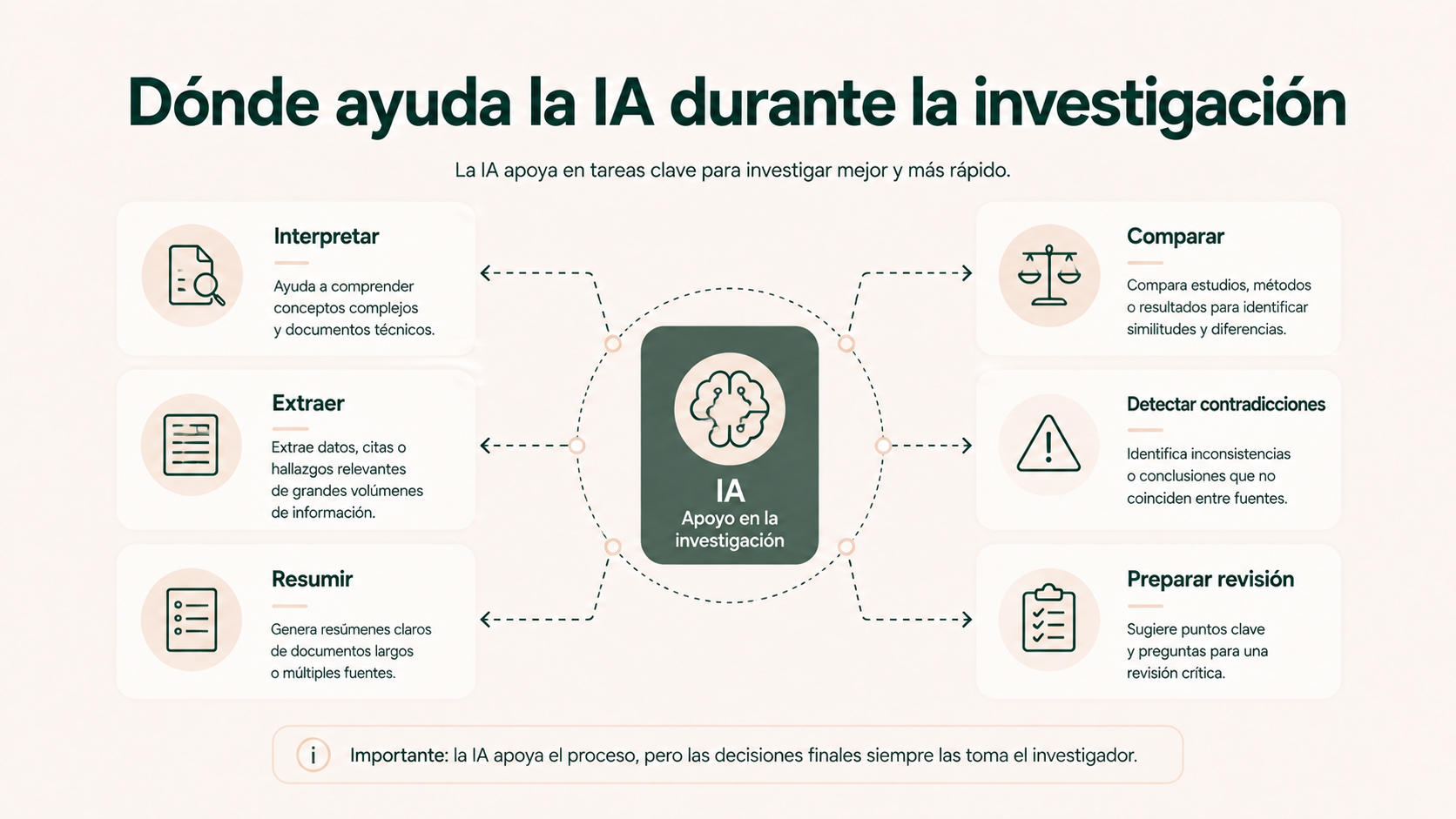 Tareas en las que ayuda la inteligencia artificial durante la investigación de una incidencia de calidad