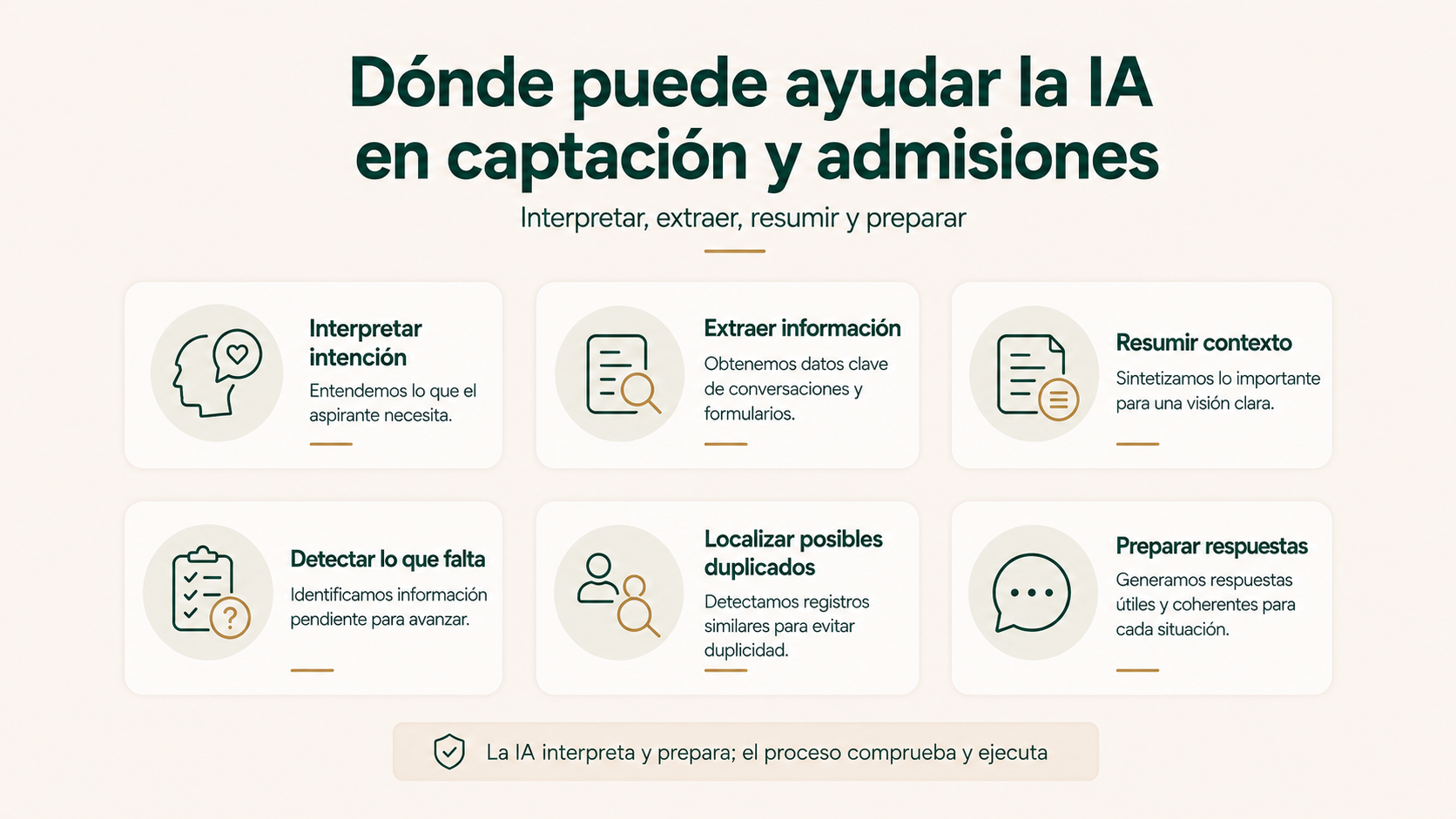 Funciones de inteligencia artificial para interpretar, extraer, resumir y preparar respuestas en captación y admisiones