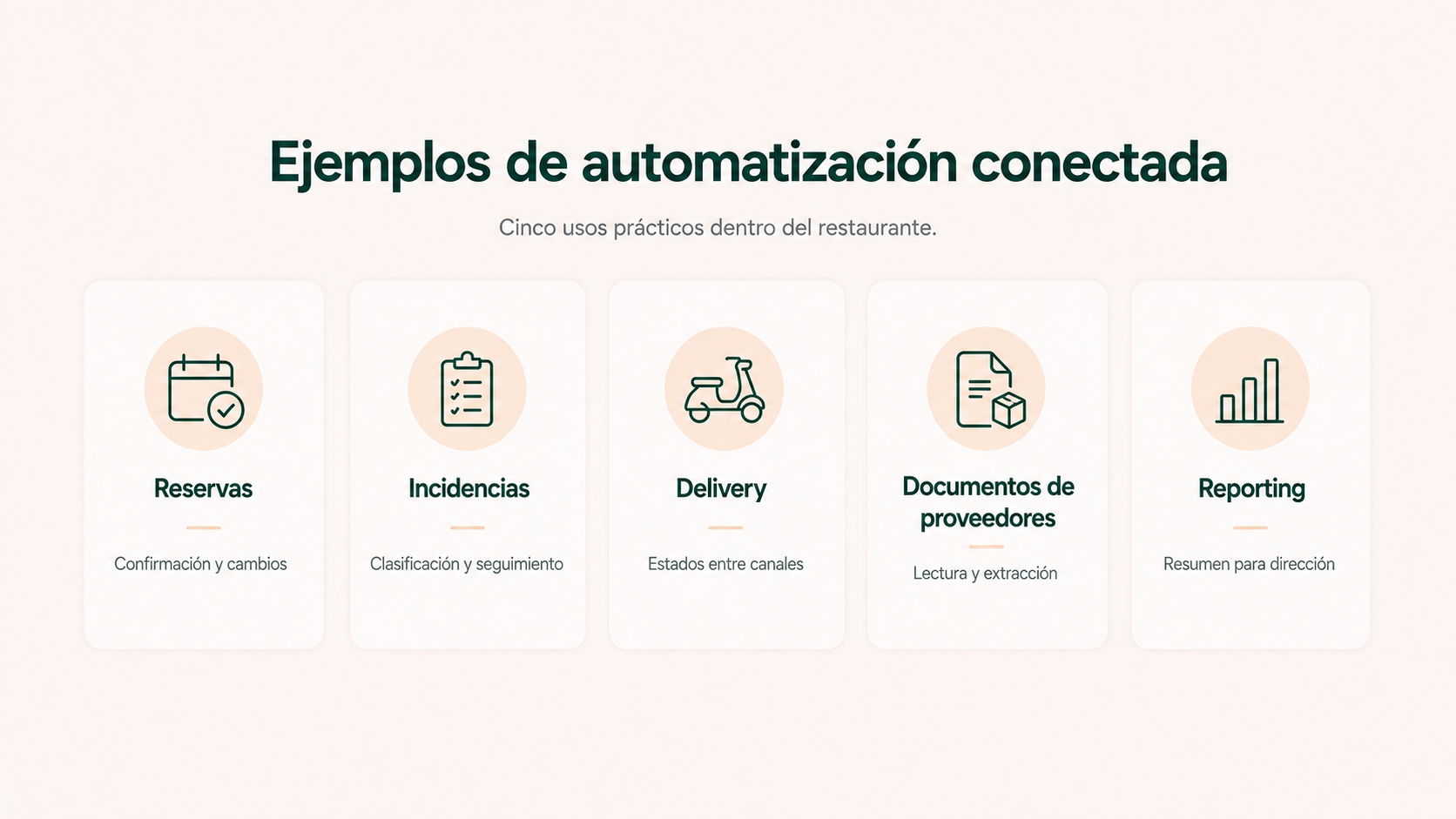Ejemplos de automatización conectada en reservas, incidencias, delivery, documentos de proveedores y reporting