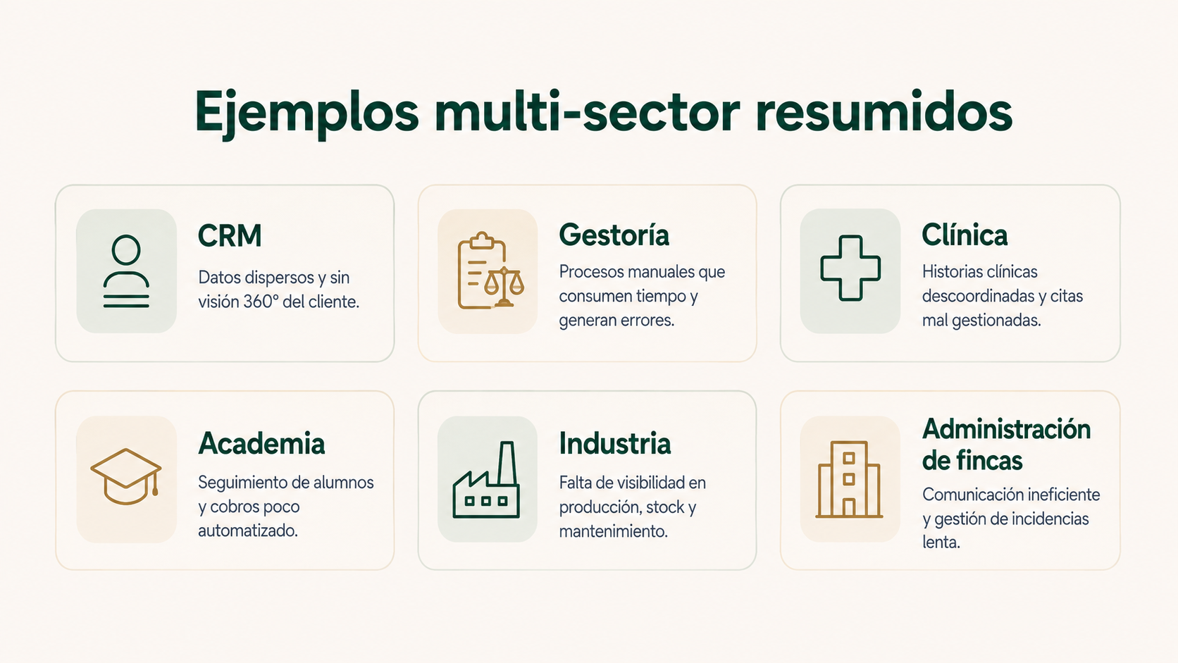 Ejemplos multisectoriales de automatización alrededor de software SaaS en CRM, gestoría, clínica, academia, industria y administración de fincas