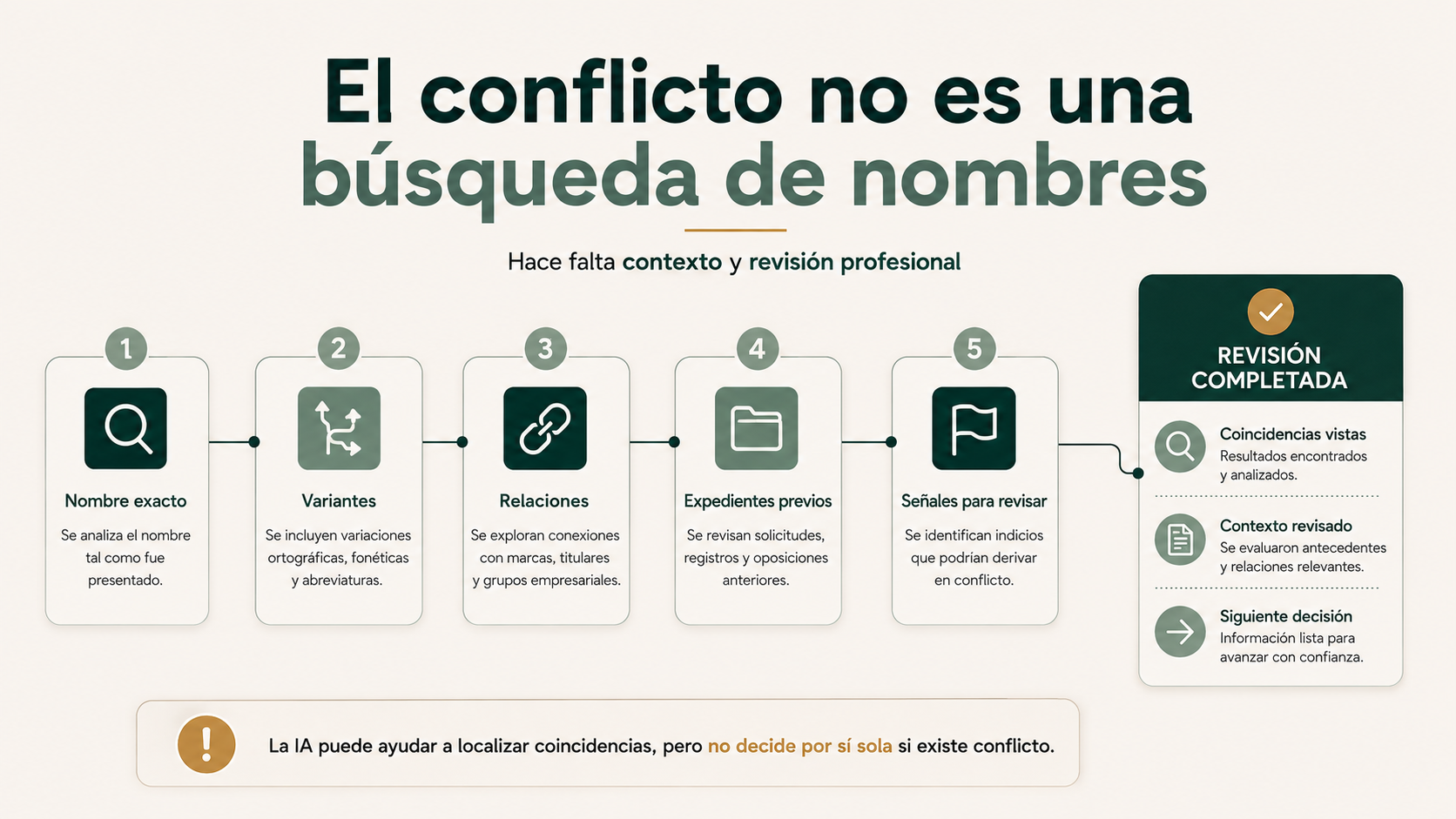 Proceso para comprobar posibles conflictos antes de abrir un expediente jurídico