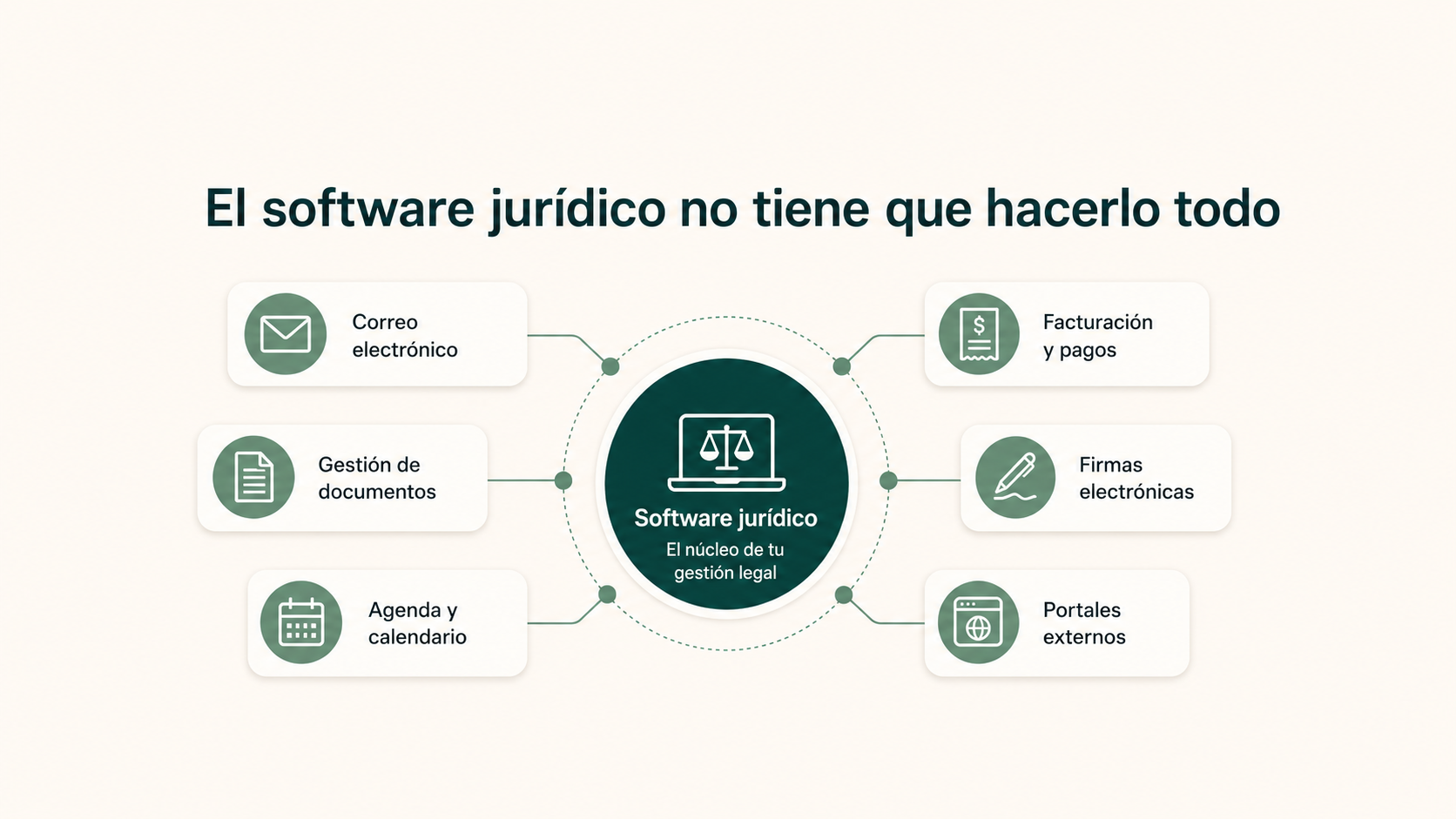 El software jurídico no tiene que hacerlo todo