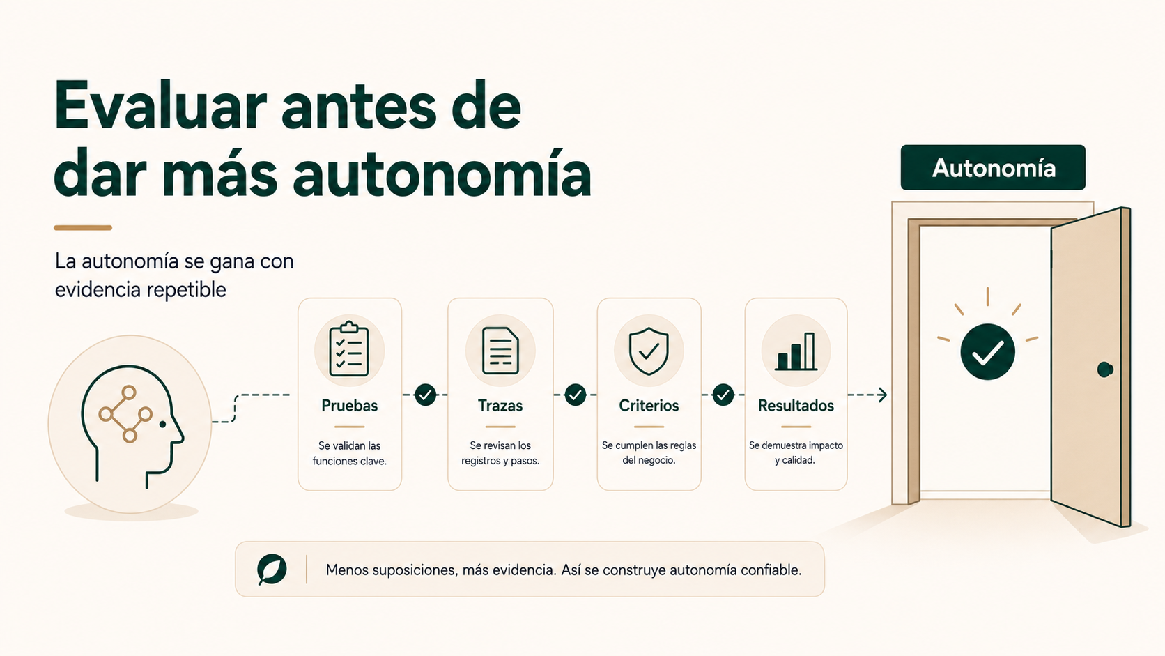Evaluar antes de dar más autonomía