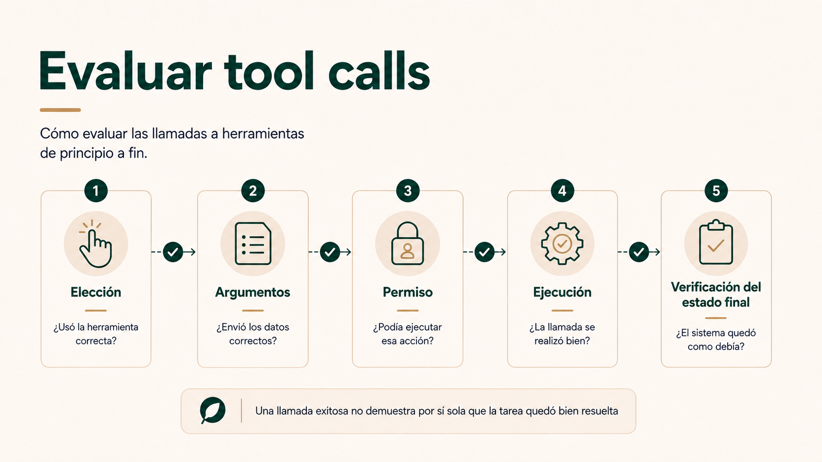 Evaluar tool calls
