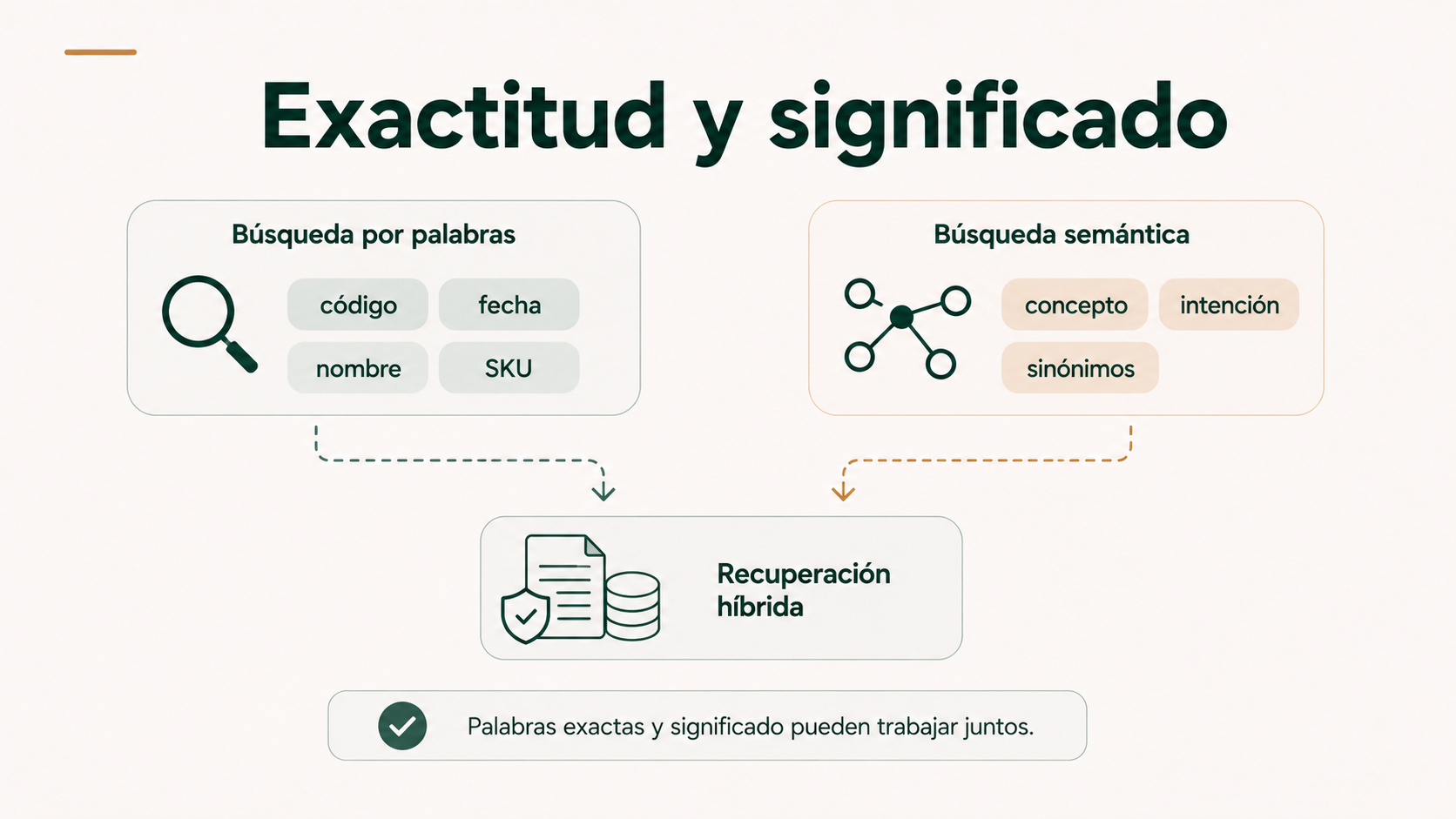 Búsqueda por palabras y búsqueda semántica combinadas en recuperación híbrida