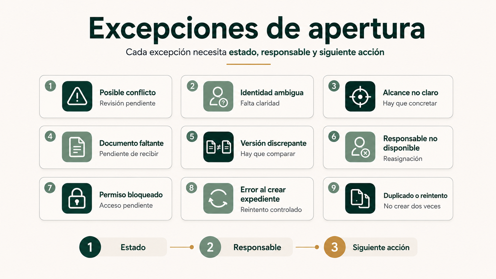 Excepciones frecuentes durante la apertura de expedientes y siguiente acción necesaria