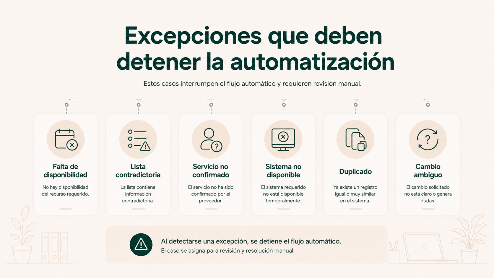 Falta de disponibilidad, lista contradictoria, servicio pendiente, sistema no disponible, duplicado y cambio ambiguo como casos que requieren revisión.