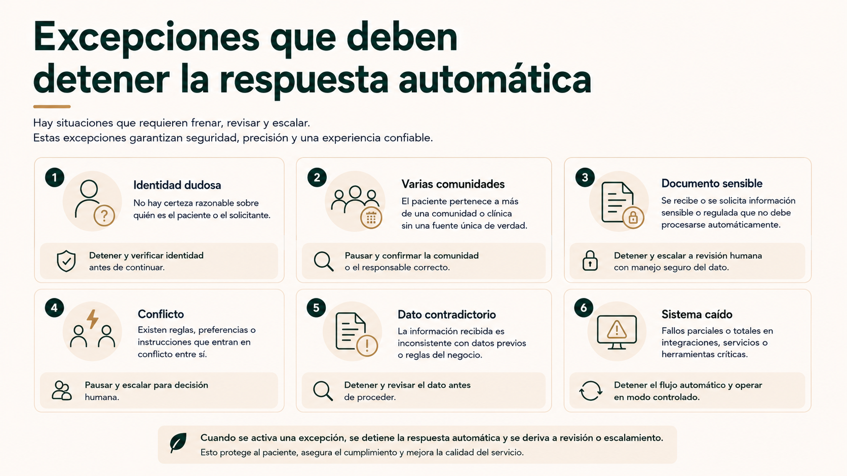 Excepciones que deben detener la respuesta automática