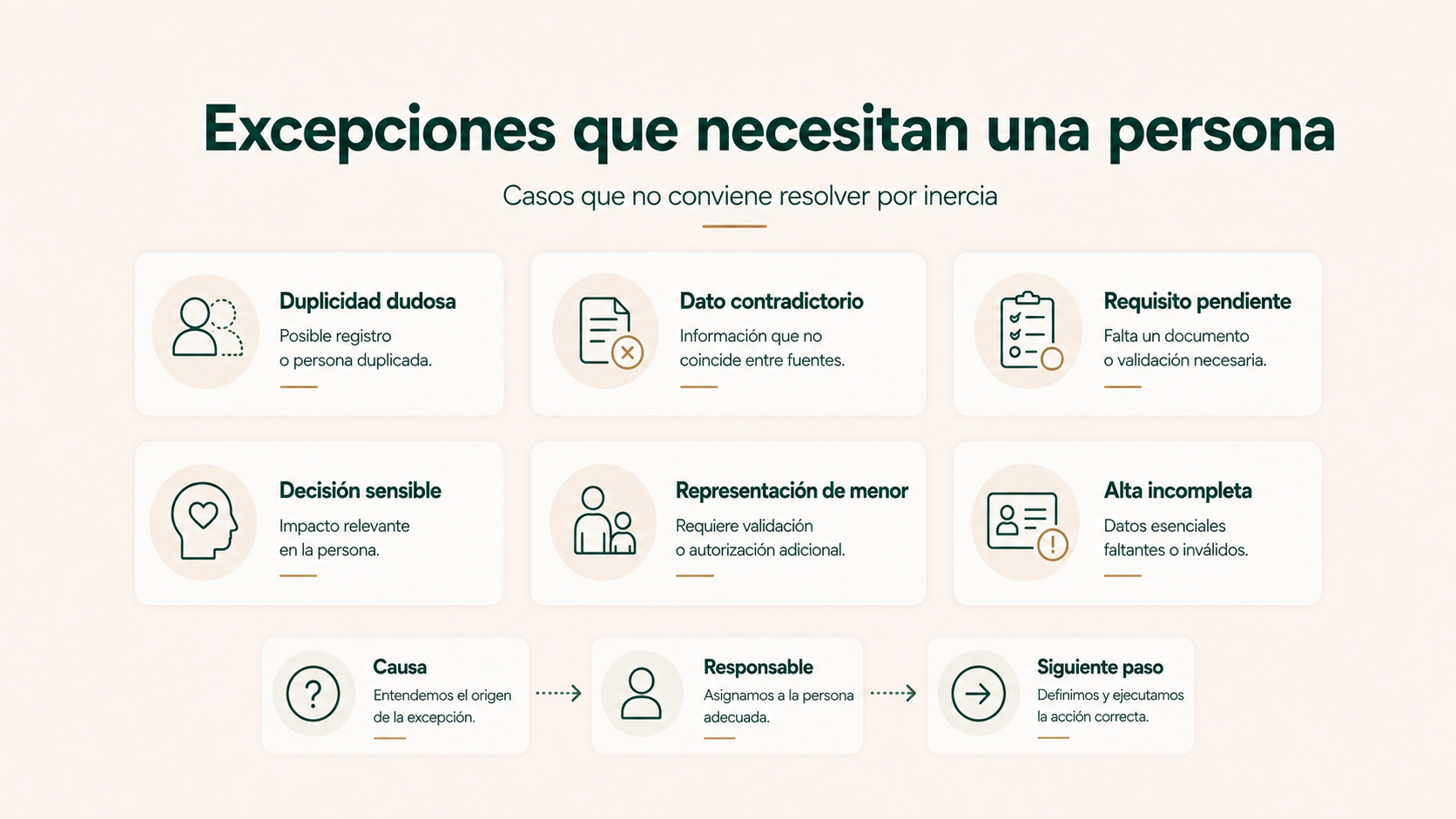 Excepciones en captación y matrícula que requieren revisión humana