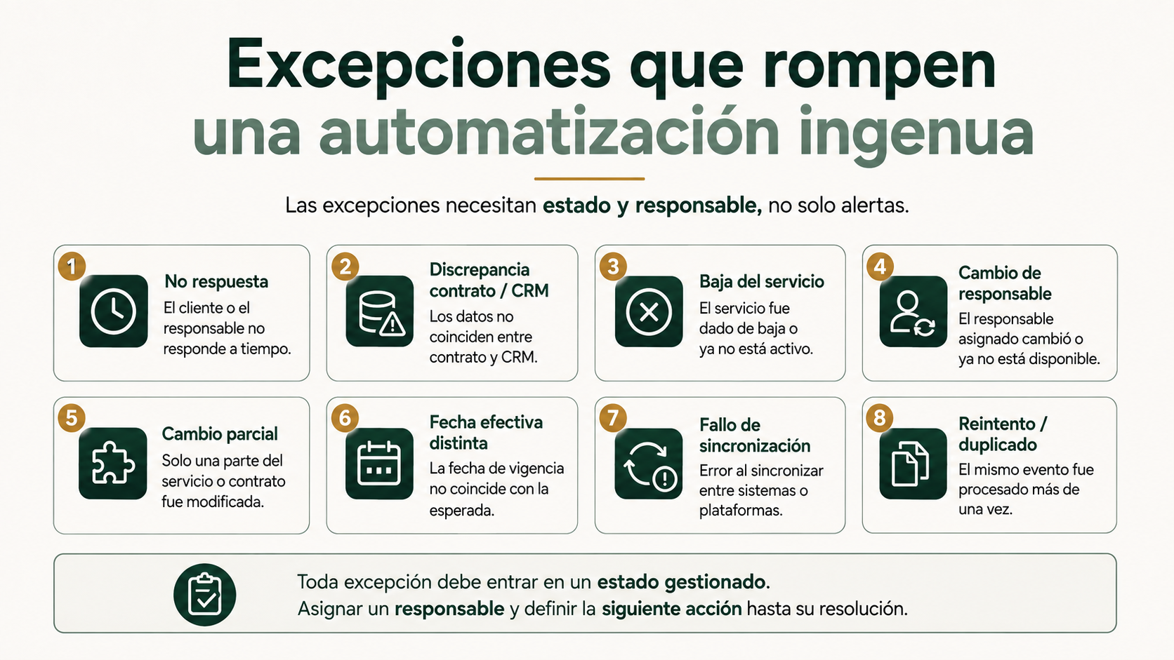 Excepciones frecuentes en la automatización de renovaciones de contratos y servicios recurrentes