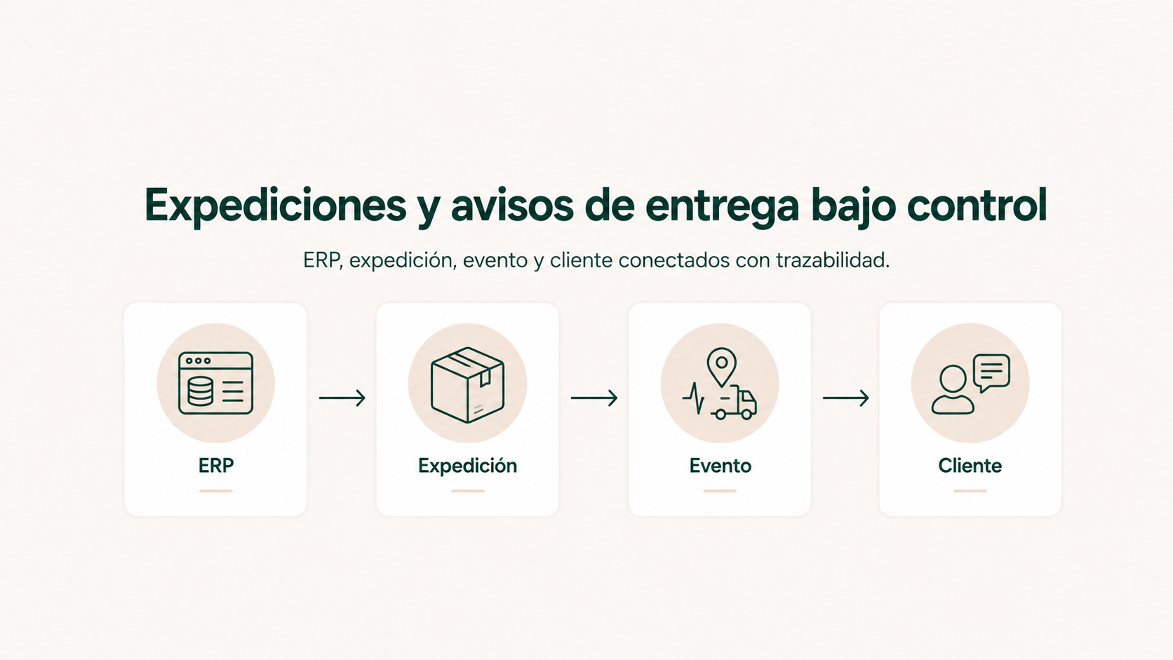 “Expediciones y avisos de entrega bajo control”. Portada sintética con ERP → expedición → evento → cliente; baja densidad.