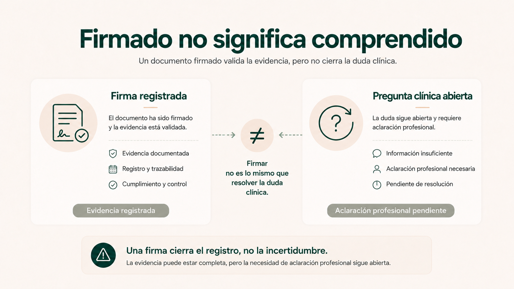 Comparación entre firma registrada y duda clínica todavía pendiente