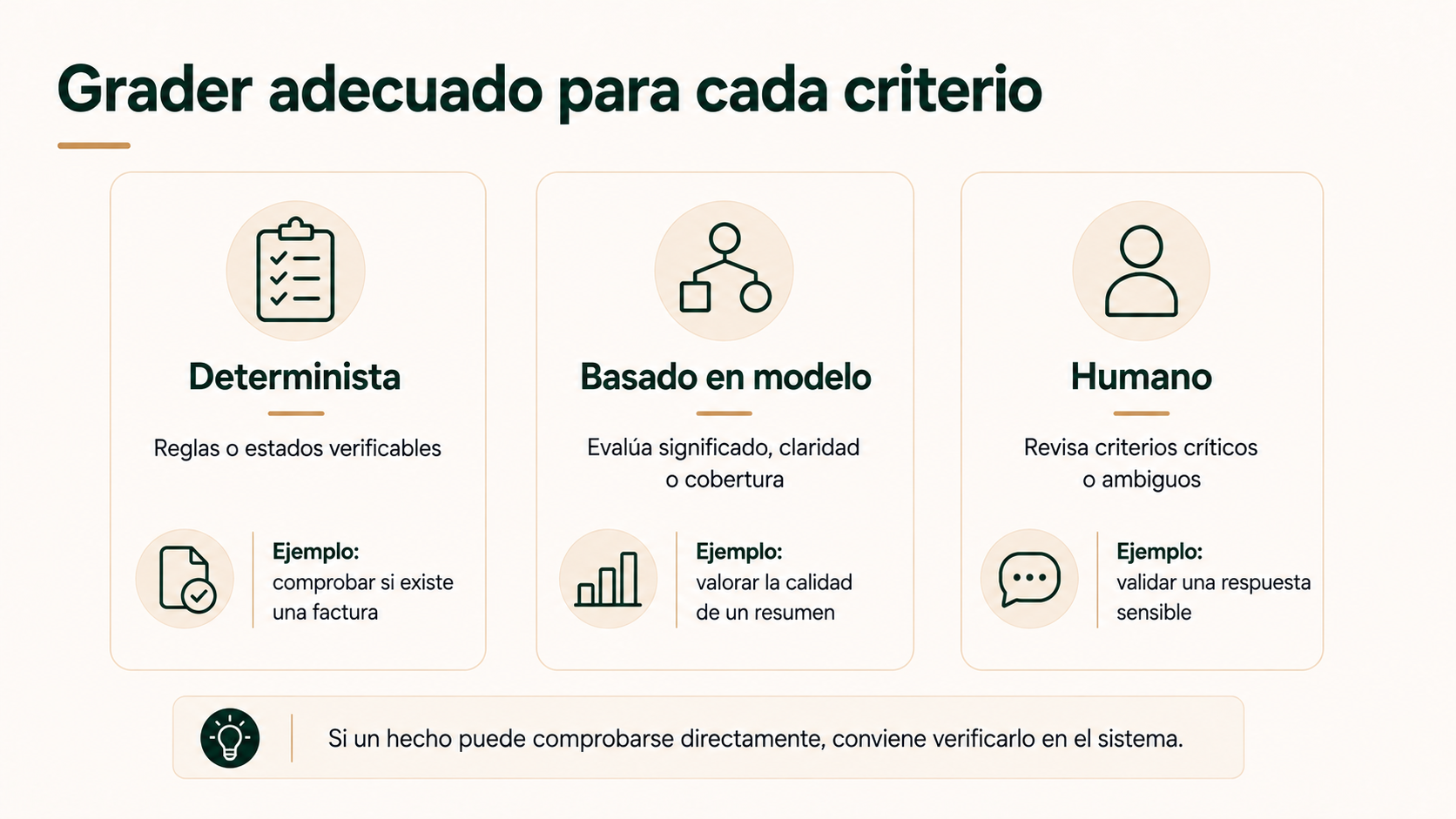 Grader adecuado para cada criterio
