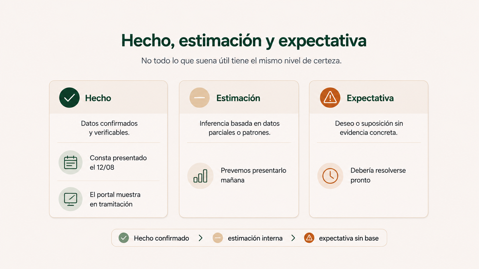 Diferencia entre hecho confirmado, estimación y expectativa al informar sobre un trámite