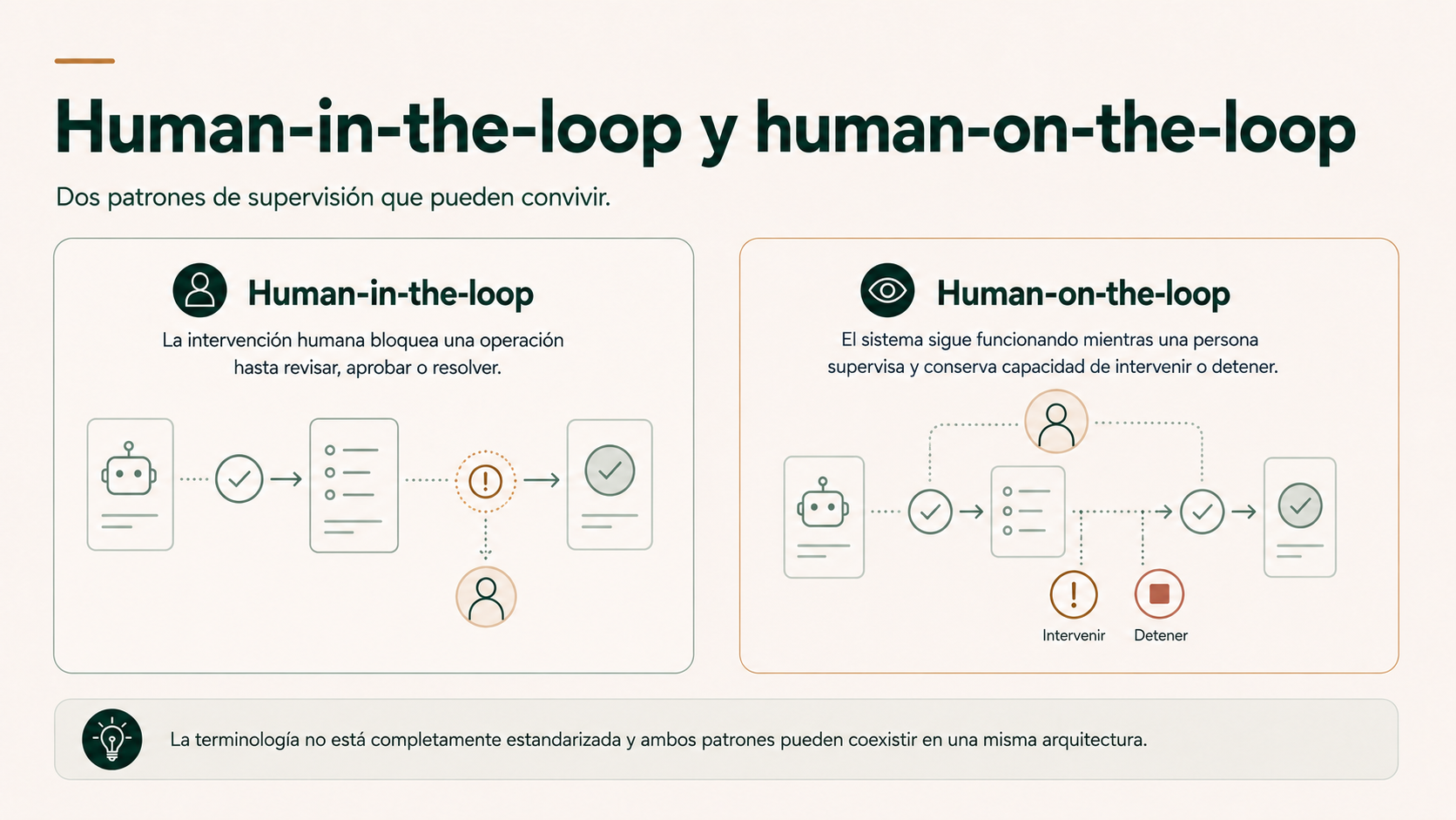 Comparación entre human-in-the-loop y human-on-the-loop en sistemas de inteligencia artificial