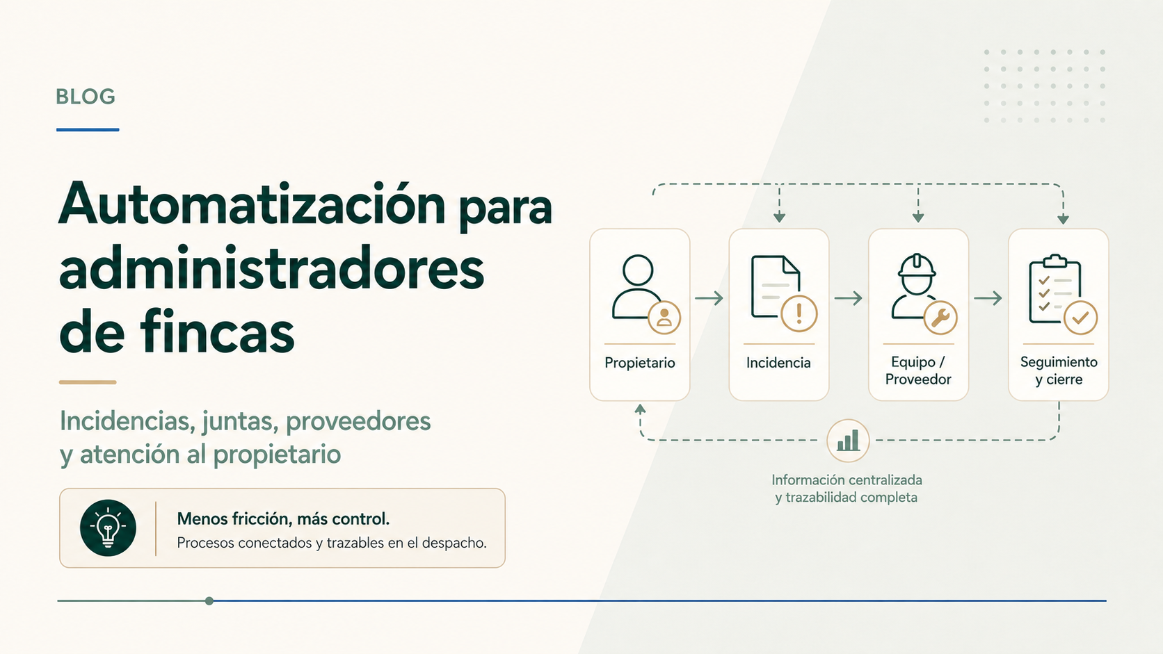 Imagen destacada: «Automatización para administradores de fincas» / «Incidencias, juntas, proveedores y atención al propietario».