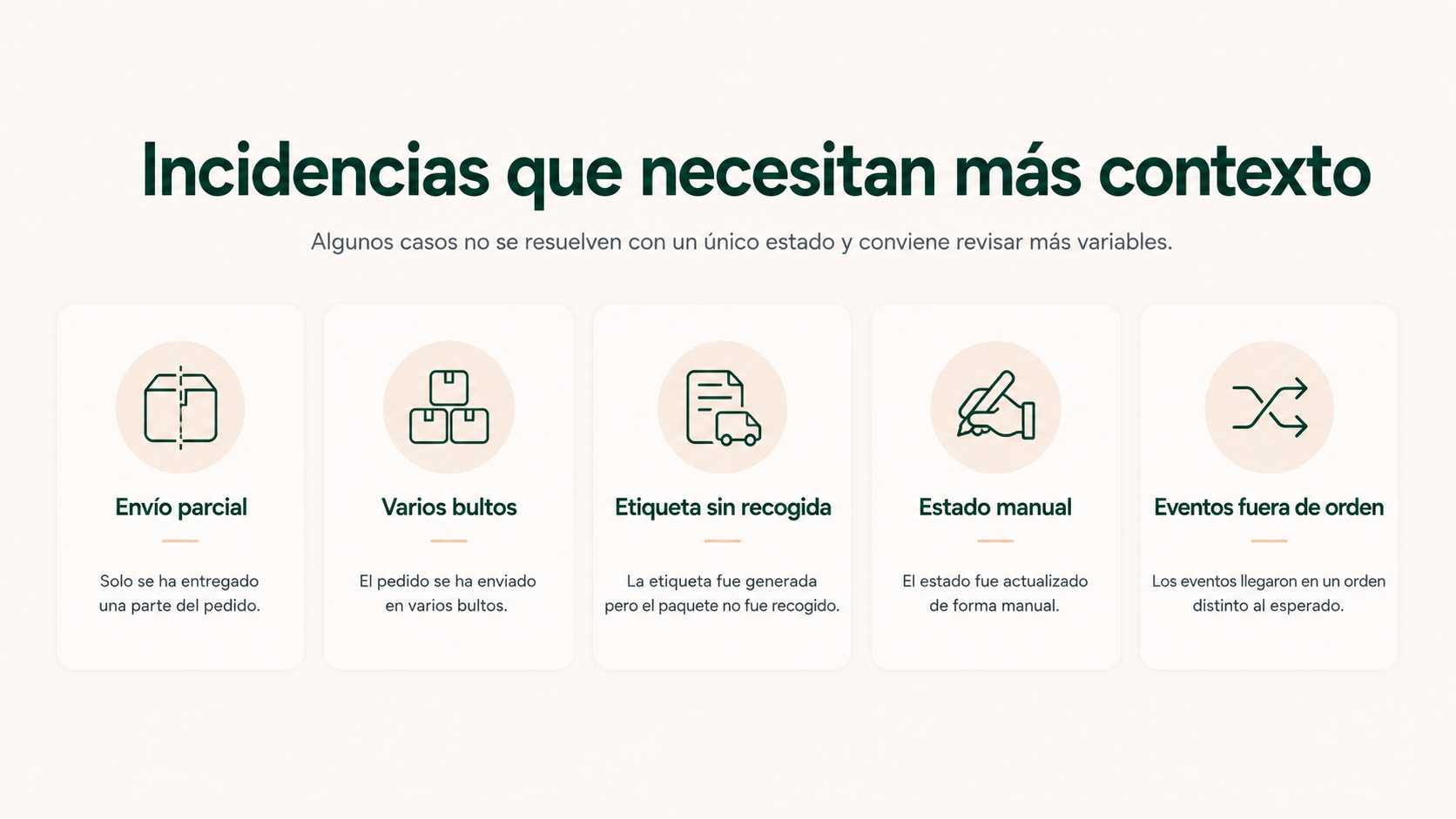 Incidencias de pedidos que necesitan más contexto: envíos parciales, varios bultos, etiquetas sin recogida y eventos fuera de orden